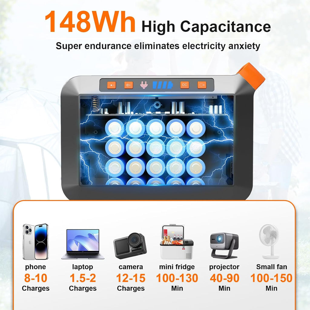 Portable Power Station 88Wh Camping Lithium Battery Solar Generator Fast Charging with AC Outlet 120W Peak Power Bank wourant