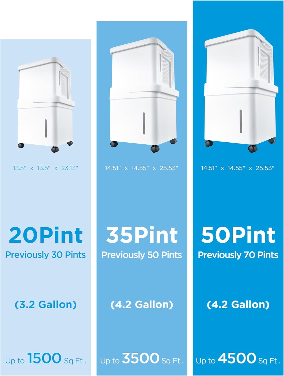 Midea Cube 35 Pint Dehumidifier for Basement and Rooms at Home for up to 3,500 Sq. Ft., Smart Control, Compatible with Alexa (White), Drain Hose Included, ENERGY STAR Most Efficient 2023 wourant