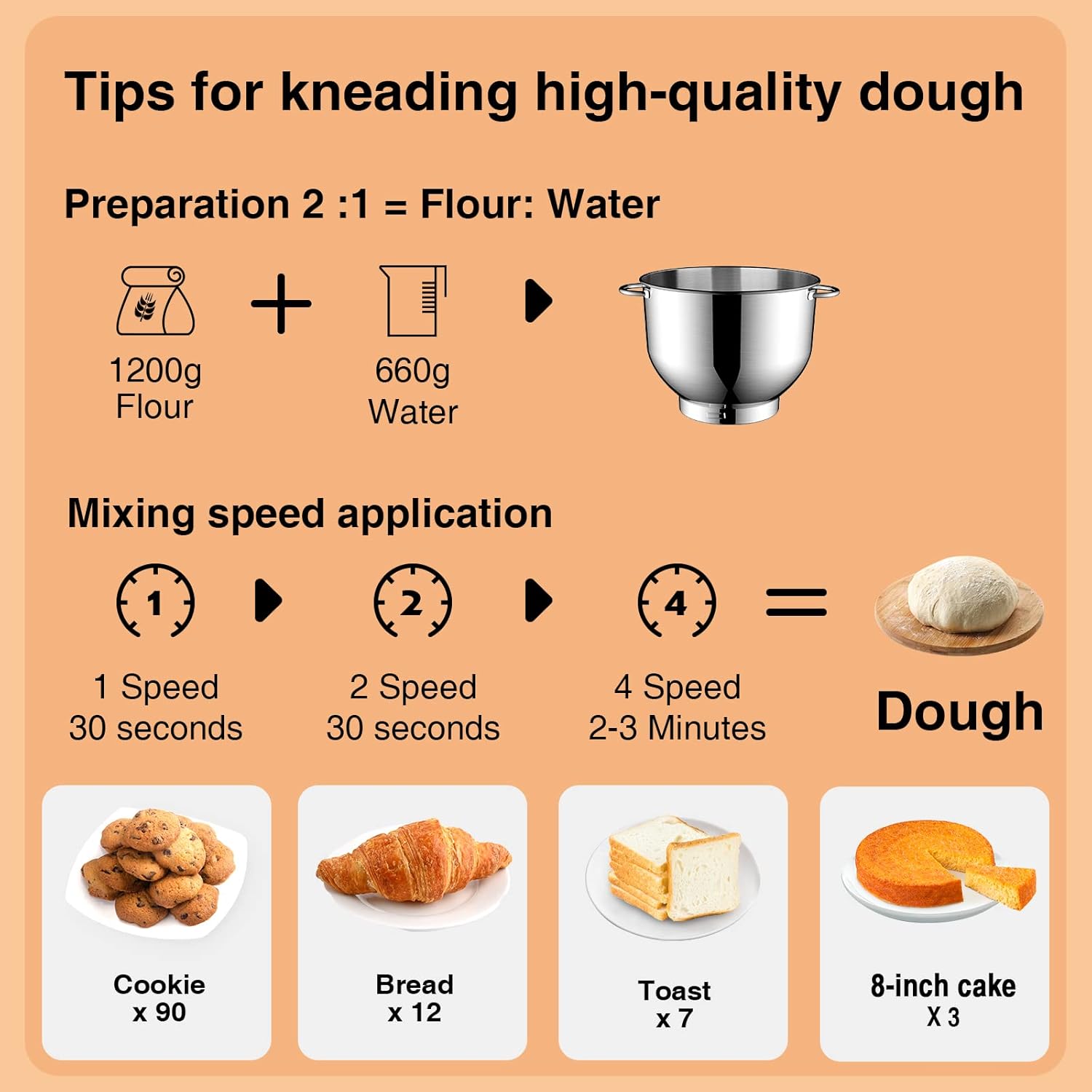 Stand Mixer 6.5 Qt 660W 6-Speed Tilt-Head Food Dough Mixer, Kitchen Electric Mixer with Stainless Steel Bowl,Dough Hook,Whisk, Beater, Egg white separator wourant