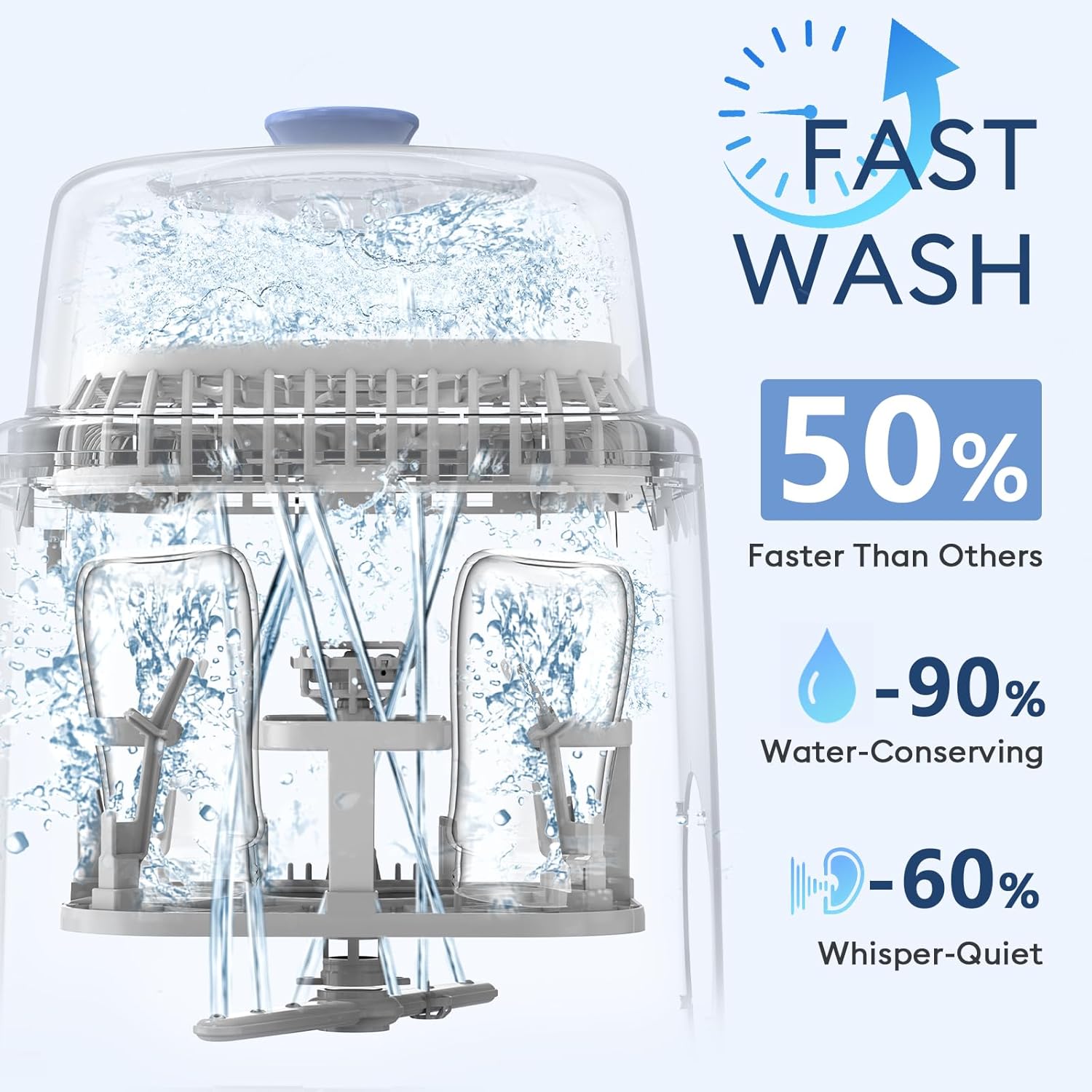 Baby Bottle Washer-19 Min Rapid Wash, Sterilizer and Dryer, All-in-One Cleaner, Bottles, Pump Parts & Baby Essentials wourant