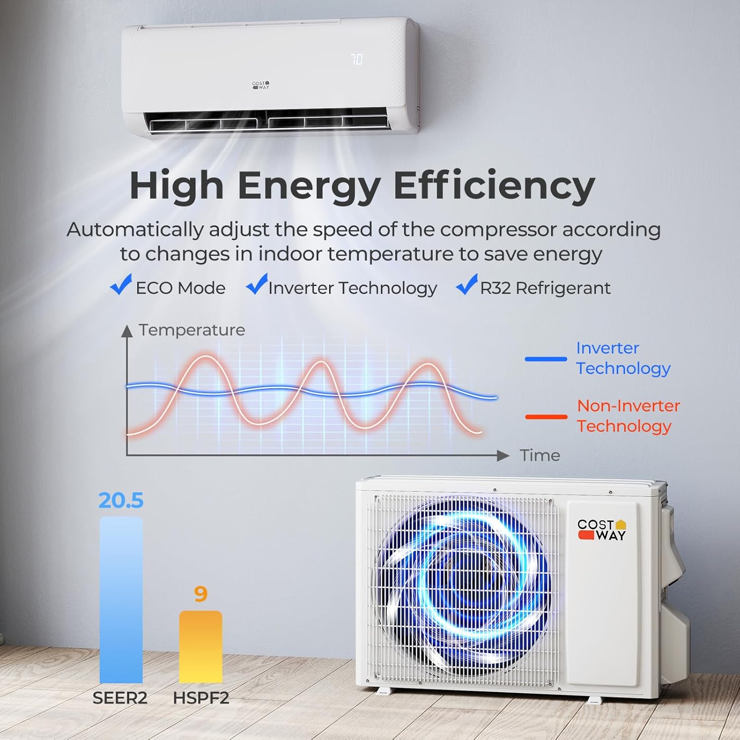 COSTWAY 12000BTU Mini Split Air Conditioner& Heater, 20 SEER2 115V Wall-Mounted Ductless AC Unit Cools Rooms up to 750 Sq. Ft, Energy Efficient Inverter AC with Heat Pump (Blast Series) wourant
