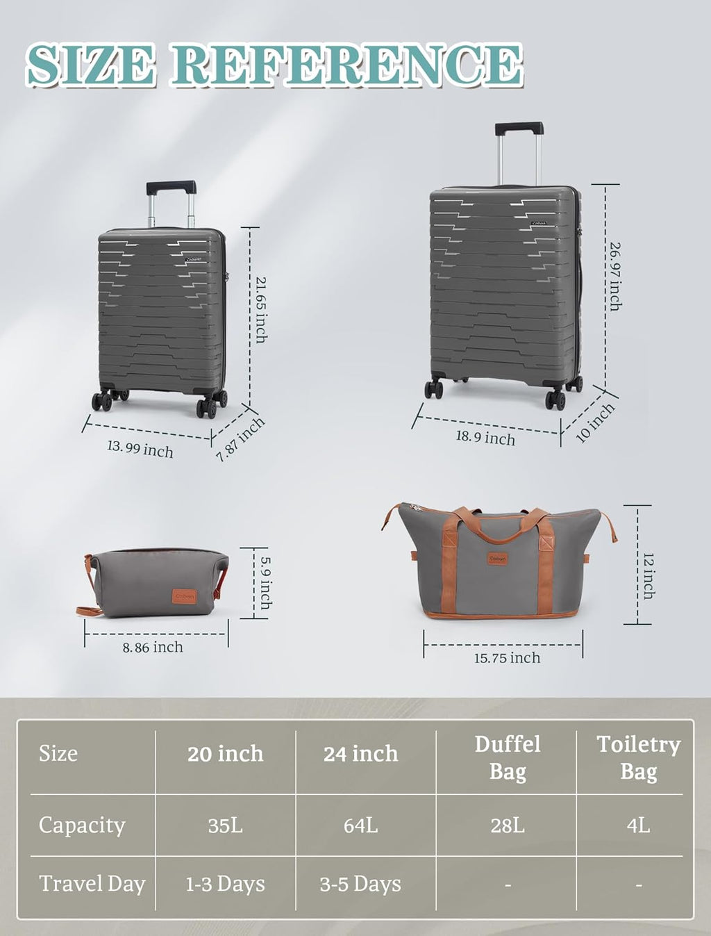 5-piece luggage set with wheels, ABS hardshell suitcase with spinner wheels wourant