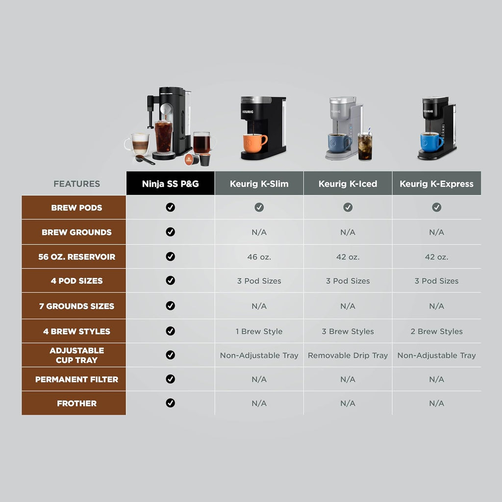 Ninja Pod & Grounds Single-Serve Coffee Maker 56-oz. Reservoir Stone PB051ST wourant