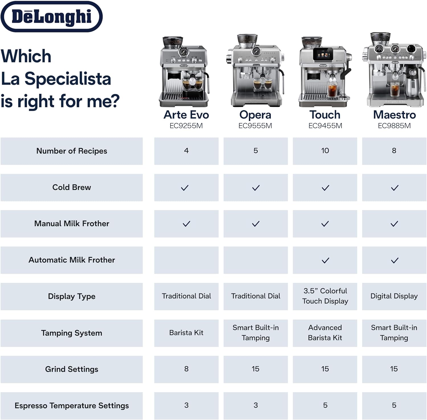 De'Longhi La Specialista Touch Espresso Machine with Grinder & Milk Frother ?Cold Brew & Iced Coffee Maker, Burr Grinder, 10 Drink Presets, Compact Bean to Cup, Award-Winning Italian Design woonhhop