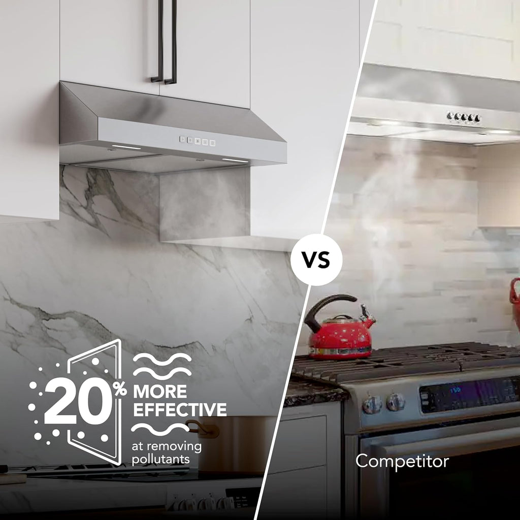 Broan-NuTone Three-Speed Glacier Undercabinet Range Hood with LED Light, ADA Compliant wourant