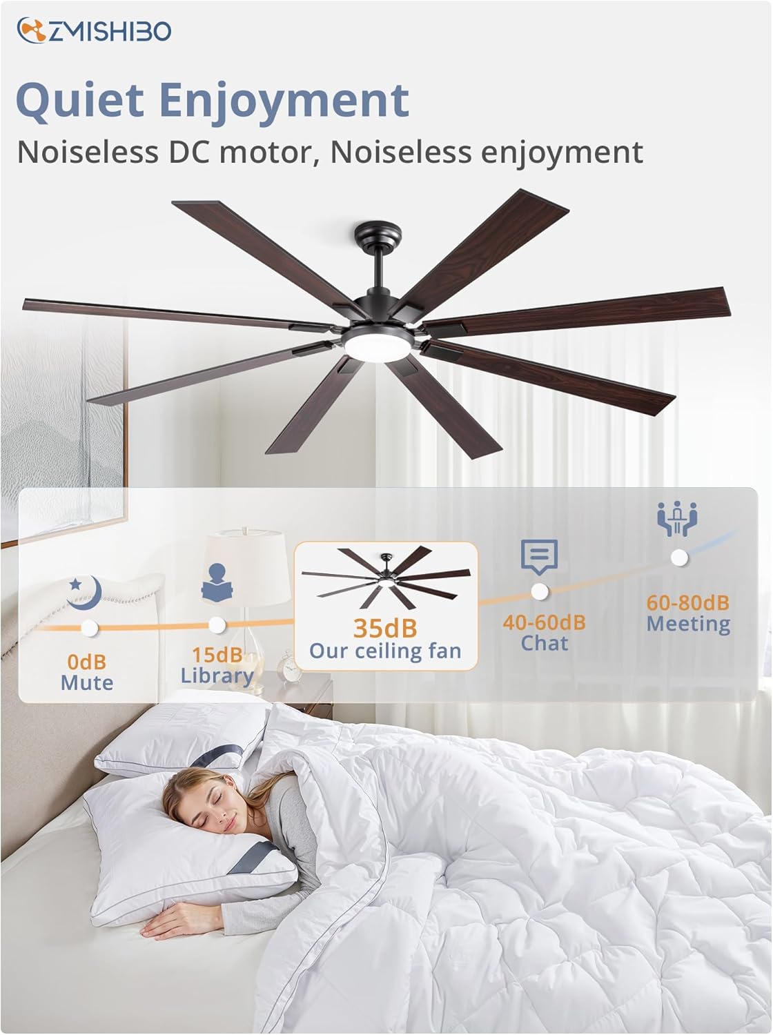 ZMISHIBO 72 inch Large Ceiling Fans with Lights and Remote, Indoor/Outdoor Black Modern Ceiling Fan for Kitchen Living Room Patio, 6 Speed Reversible Quiet DC Motor, 3 CCT, Dual Finish 8 Blades wourant