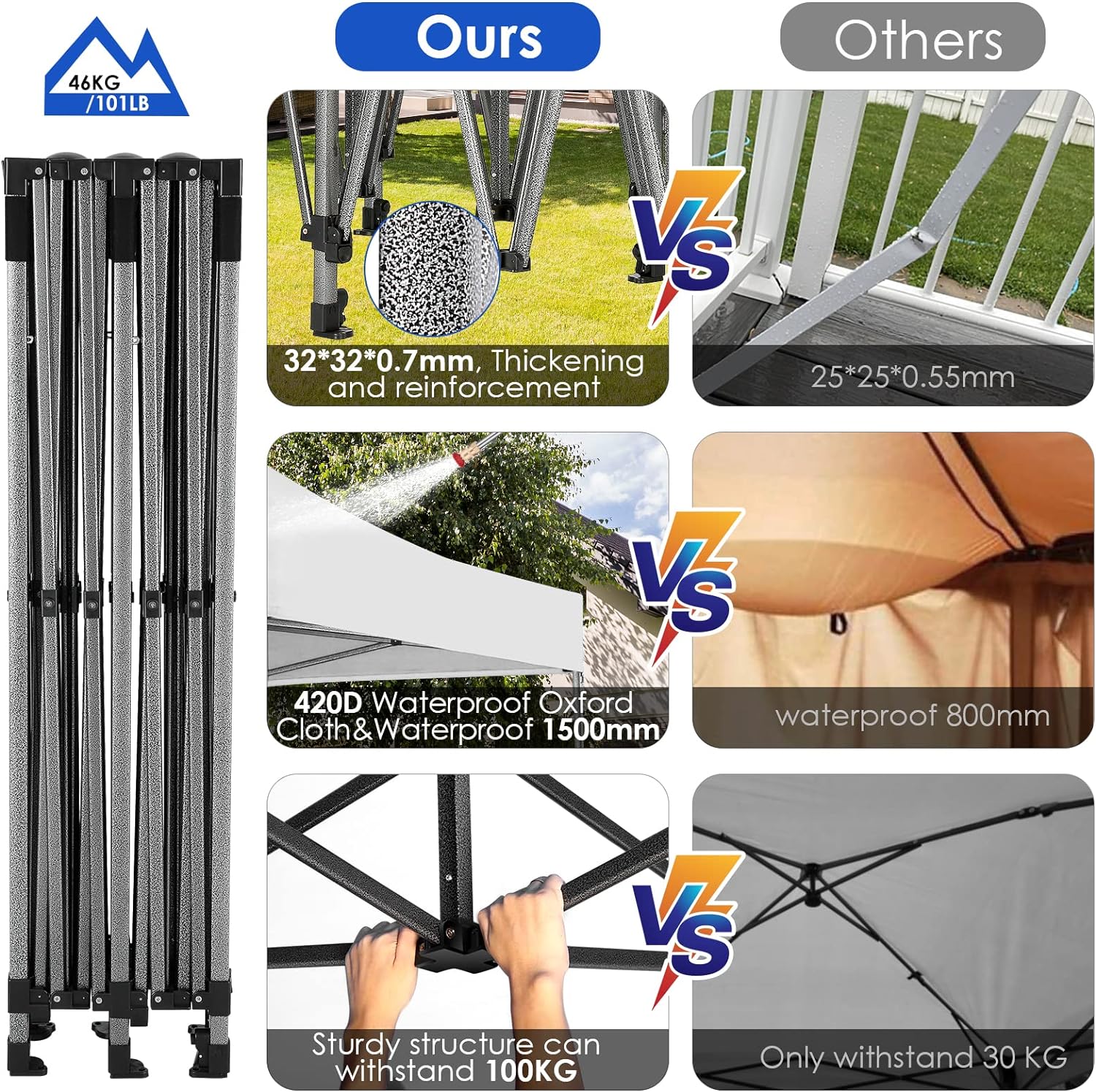 COBIZI 10x20 Heavy Duty Pop up Canopy Tent 6 sidewalls Commercial Canopy Wedding Party Tents wourant