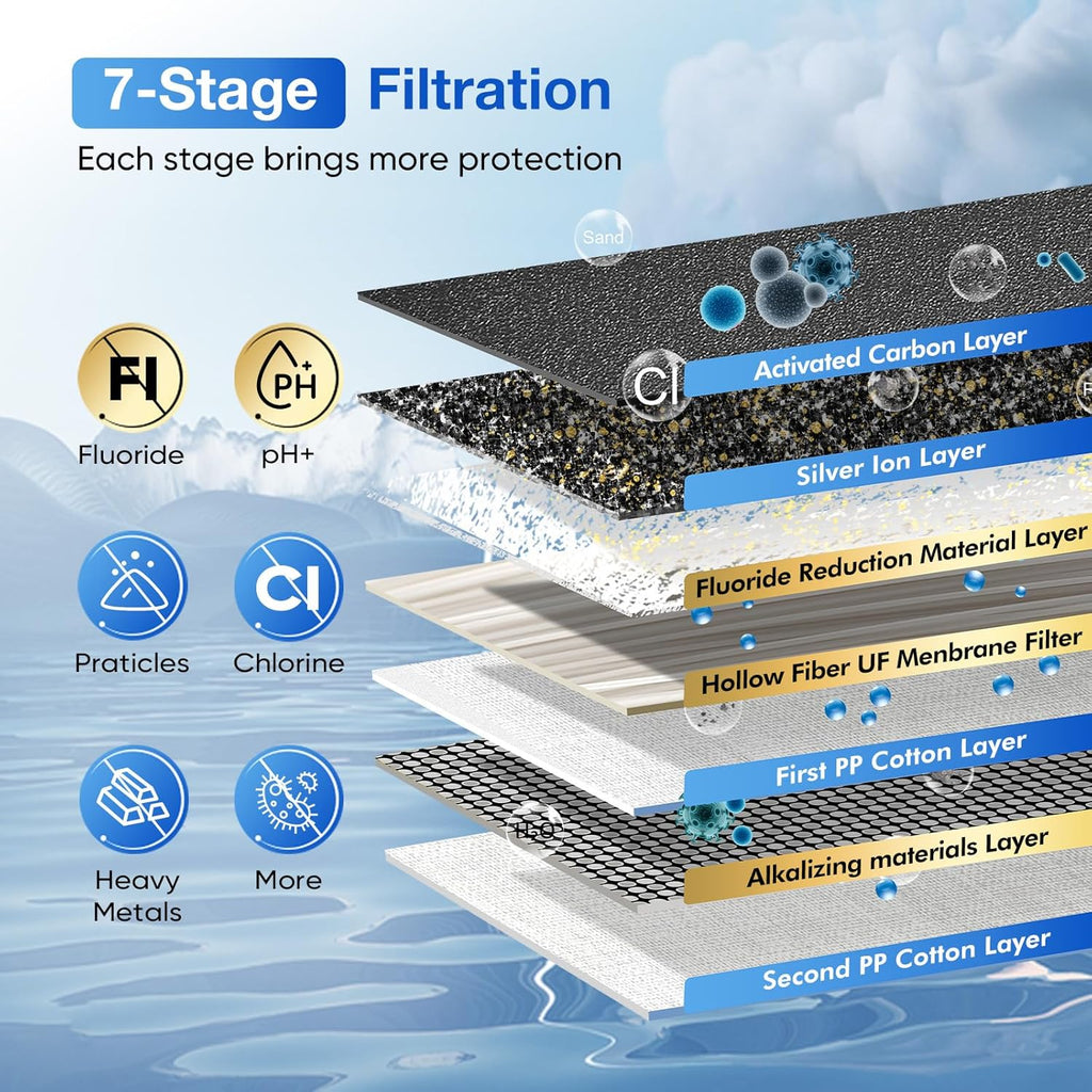 Purewell three-stage 0.01μm ultrafiltration gravity water filtration system 304 wourant