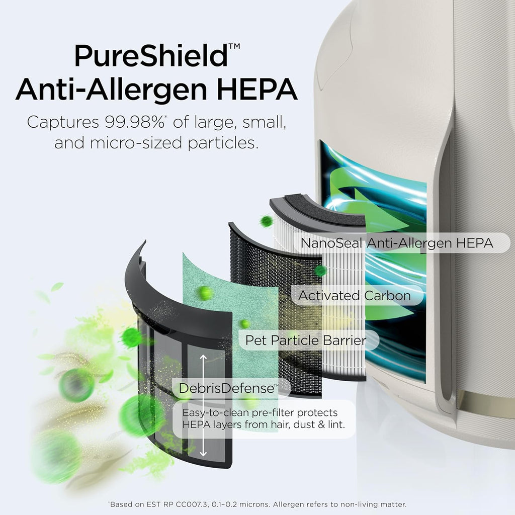 Air Purifier Compact Pro with Long-lasting HEPA Exceeding Filtration, For Pet Dander, Dust, Smoke, Allergens, Up to 250 sq. ft. wourant