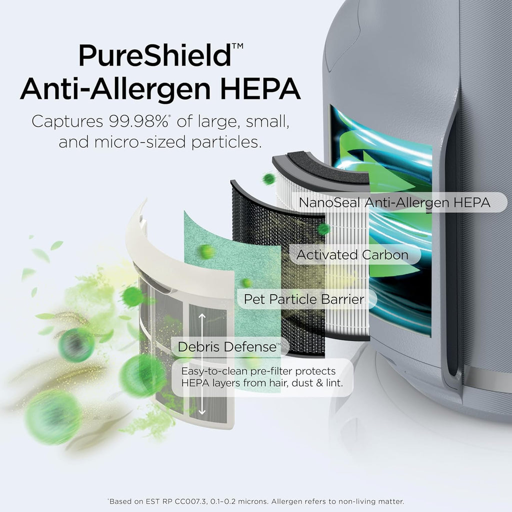 Air Purifier Compact Pro with Long-lasting HEPA Exceeding Filtration, For Pet Dander, Dust, Smoke, Allergens, Up to 250 sq. ft. wourant