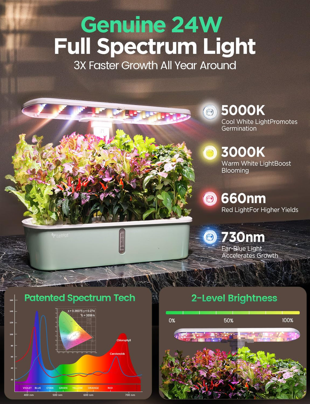Hydroponic Planting System Kit, App and WiFi Controlled Smart Indoor Garden with 24W Full Spectrum Grow Light wourant