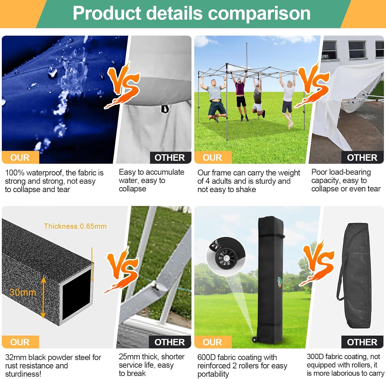COBIZI 10x20 Heavy Duty Pop up Canopy Tent with 6 sidewalls Easy Up Commercial Outdoor Canopy Wedding Party Tents for Parties All Season Wind & Waterproof Gazebo with Roller Bag,Black(Frame Thickened) wourant