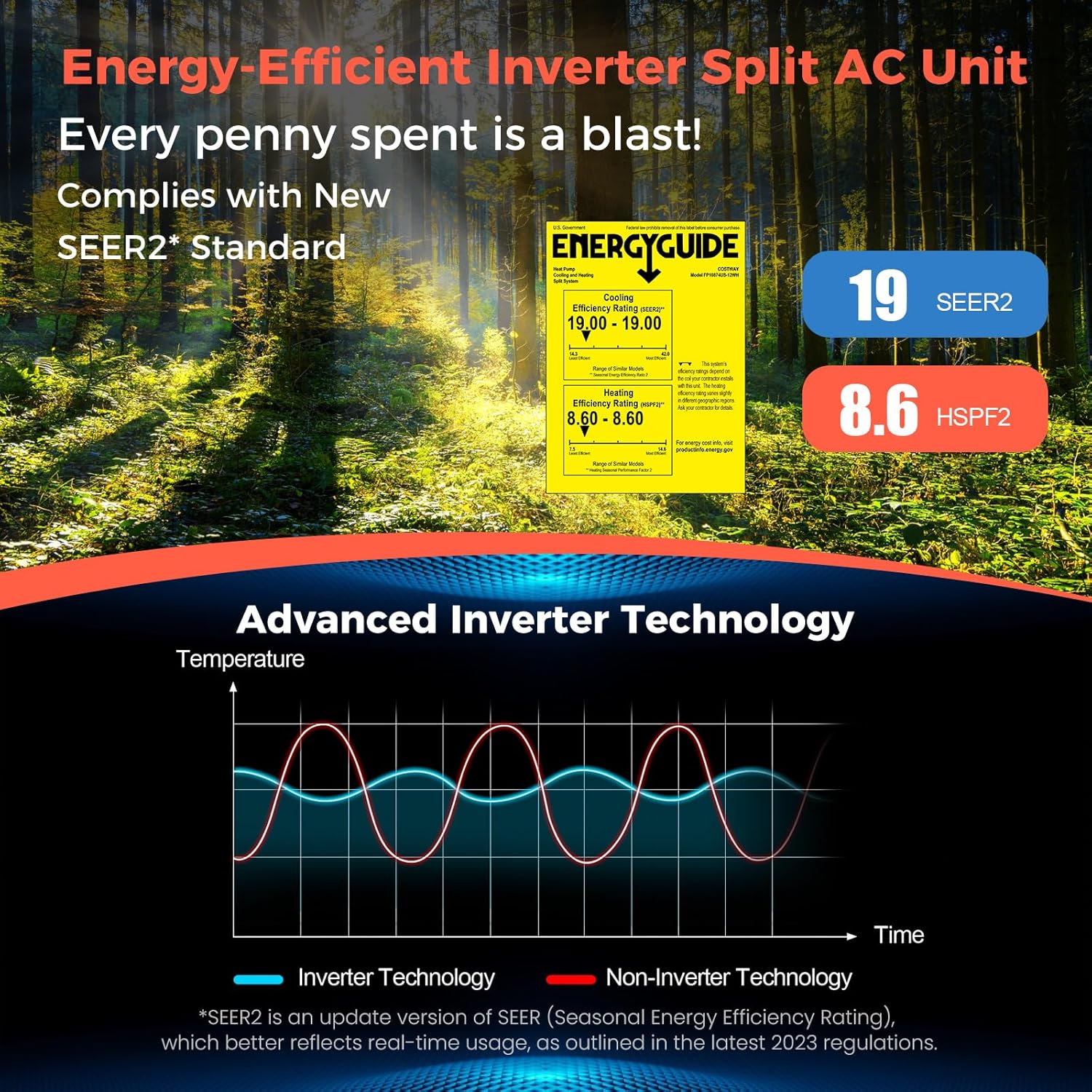 COSTWAY 12000BTU Mini Split Air Conditioner& Heater, 20 SEER2 115V Wall-Mounted Ductless AC Unit Cools Rooms up to 750 Sq. Ft, Energy Efficient Inverter AC with Heat Pump (Blast Series) wourant
