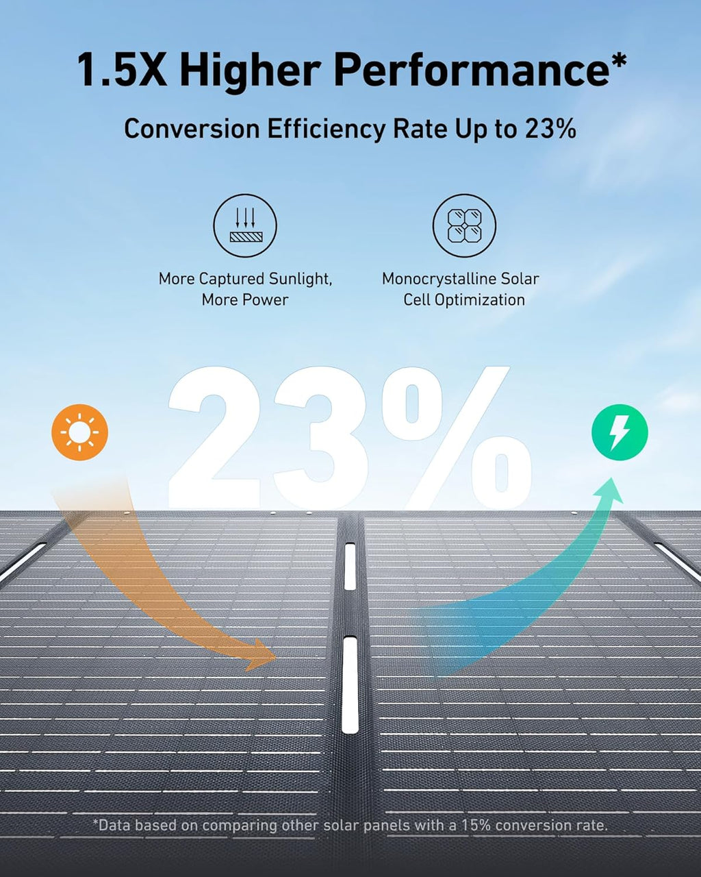 Portable Power Station, 1800W (2400W Peak) Solar Generator, 58 Minutes to Fully Charge, 1056wh LiFePO4 Battery, wourant