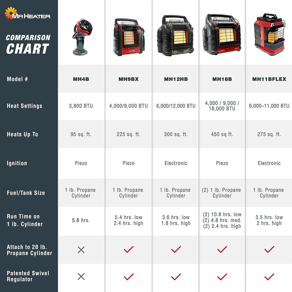 Portable Propane Radiant Heater, 4,000-9,000 BTU, for campers, workshops, patios, and more wourant