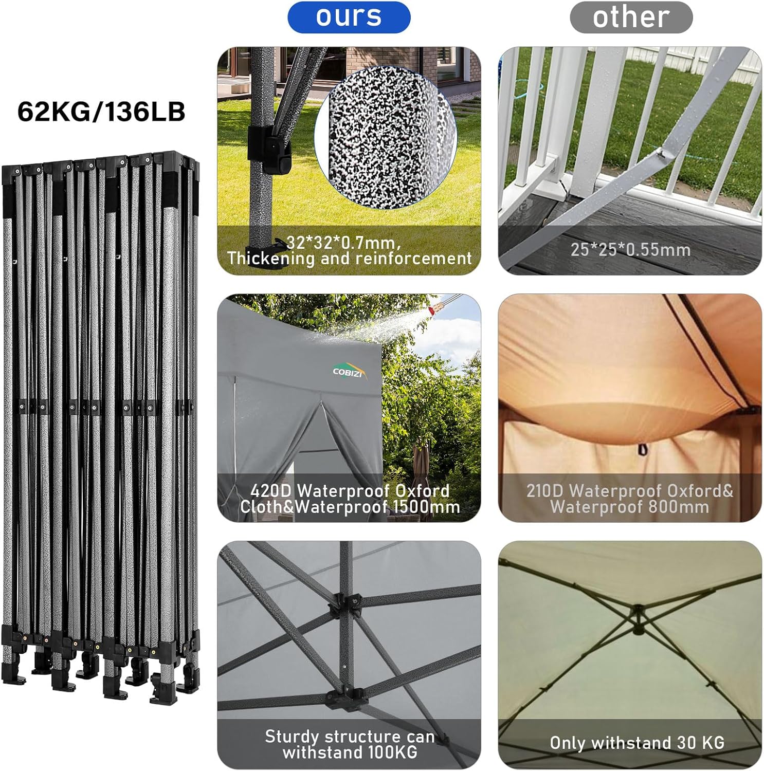 COBIZI 10x20 Heavy Duty Pop up Canopy Tent with 6 sidewalls Easy Up Commercial Outdoor Canopy Wedding Party Tents for Parties All Season Wind & Waterproof Gazebo with Roller Bag,Black(Frame Thickened) wourant