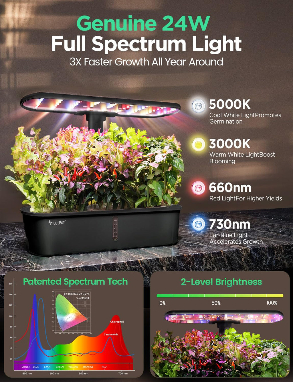 Hydroponic Planting System Kit, App and WiFi Controlled Smart Indoor Garden with 24W Full Spectrum Grow Light wourant