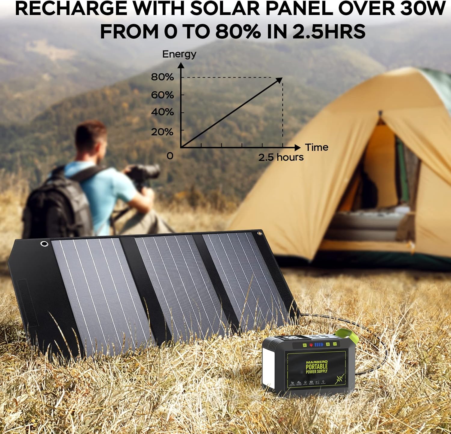 Portable Power Station 88Wh Camping Lithium Battery Solar Generator Fast Charging with AC Outlet 120W Peak Power Bank wourant