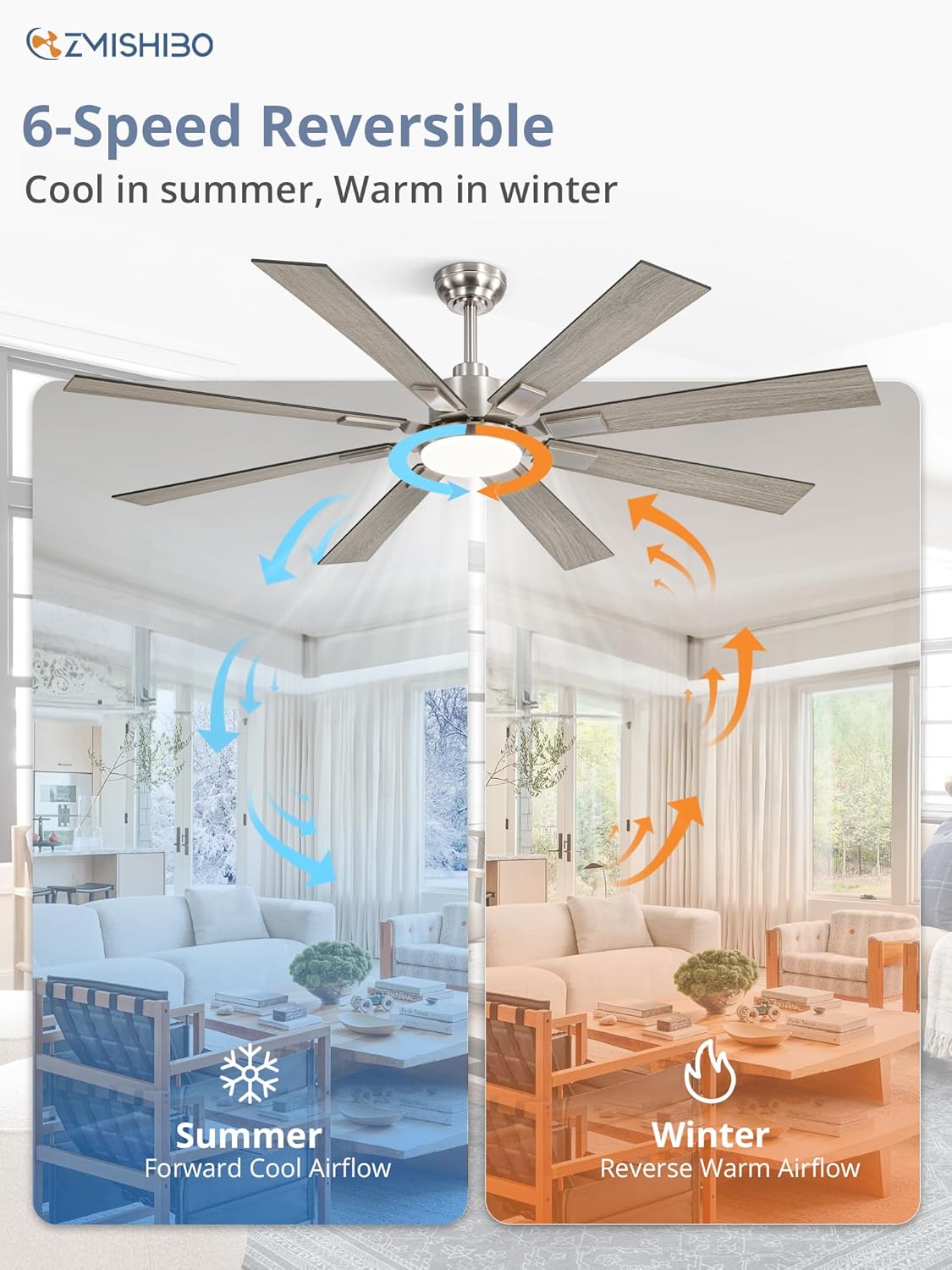ZMISHIBO 72 inch Large Ceiling Fans with Lights and Remote, Indoor/Outdoor Black Modern Ceiling Fan for Kitchen Living Room Patio, 6 Speed Reversible Quiet DC Motor, 3 CCT, Dual Finish 8 Blades wourant
