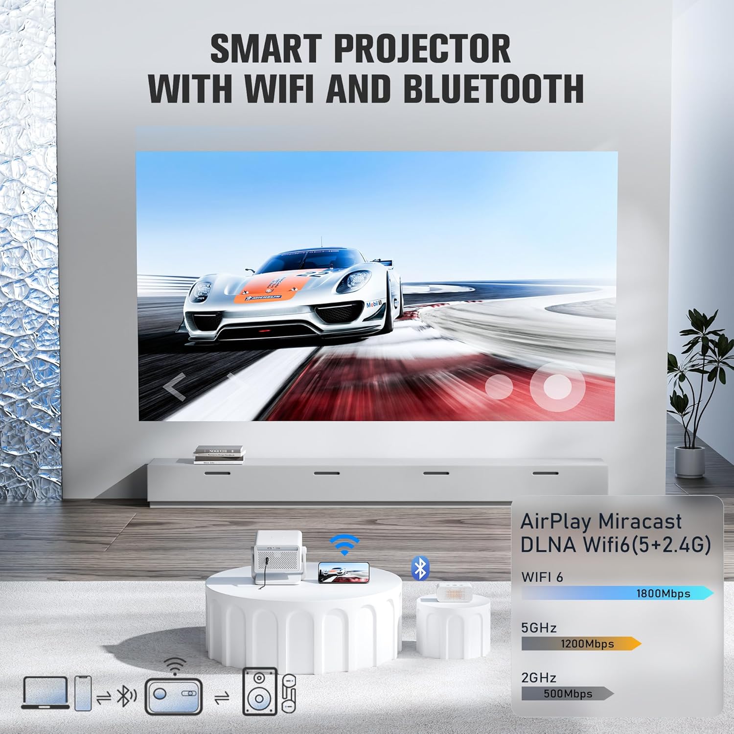 【Officially-Licensed APP & 1800 ANSI】Smart Mini Projector with WiFi and Bluetooth 4K Support wourant