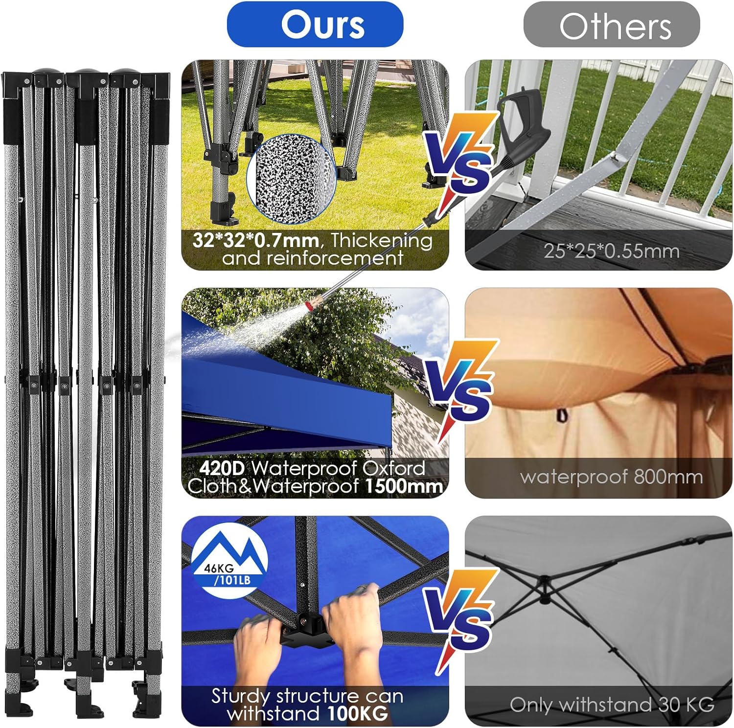 COBIZI 10x20 Heavy Duty Pop up Canopy Tent with 6 sidewalls Easy Up Commercial Outdoor Canopy Wedding Party Tents for Parties All Season Wind & Waterproof Gazebo with Roller Bag,Black(Frame Thickened) wourant