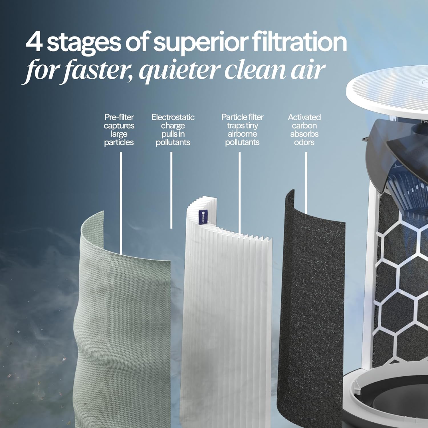 BLUEAIR Air Purifiers for Large Rooms, Cleans 3,048 Sqft In One Hour, HEPASilent Smart Air Cleaner For Home, Pets, Allergies, Virus, Dust, Mold, Smoke - Blue Pure 211i Max woonhhop