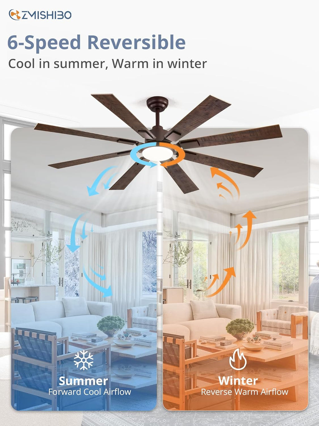ZMISHIBO 72 inch Large Ceiling Fans with Lights and Remote, Indoor/Outdoor Black Modern Ceiling Fan for Kitchen Living Room Patio, 6 Speed Reversible Quiet DC Motor, 3 CCT, Dual Finish 8 Blades wourant