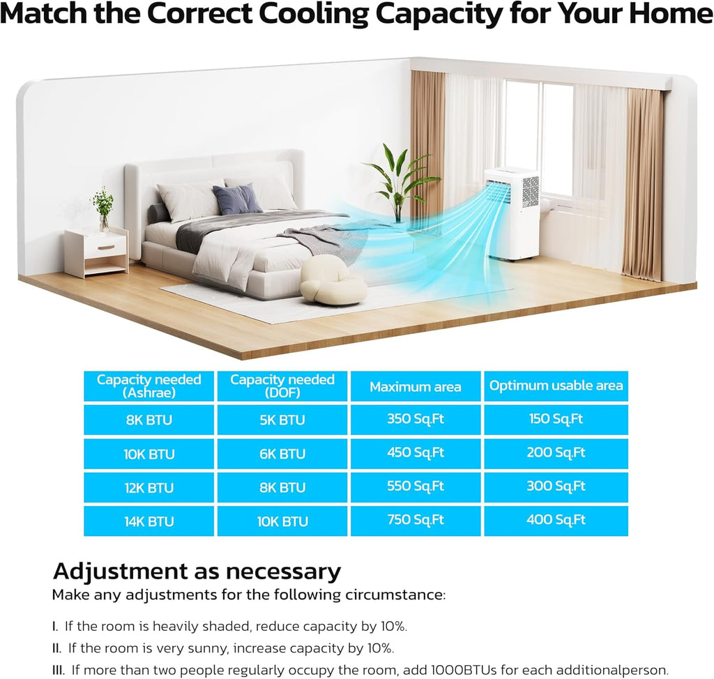 ZAFRO 8,000 BTU Portable Air Conditioners, 4 Modes Portable AC Unit with Fast Cooling/Energy Efficient/Remote/24Hrs Timer for Bedroom/Dorms/Indoor Rooms, White wourant
