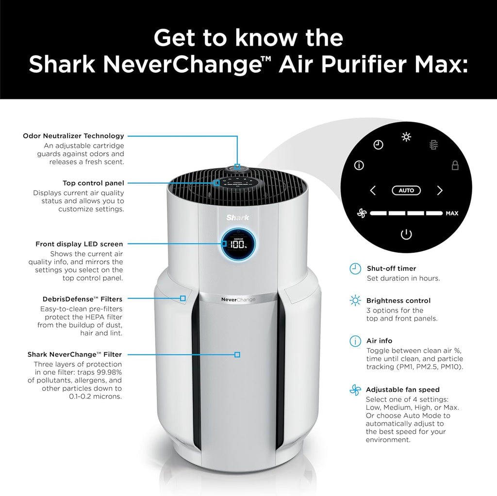 Air Purifier Compact Pro with Long-lasting HEPA Exceeding Filtration, For Pet Dander, Dust, Smoke, Allergens, Up to 250 sq. ft. wourant