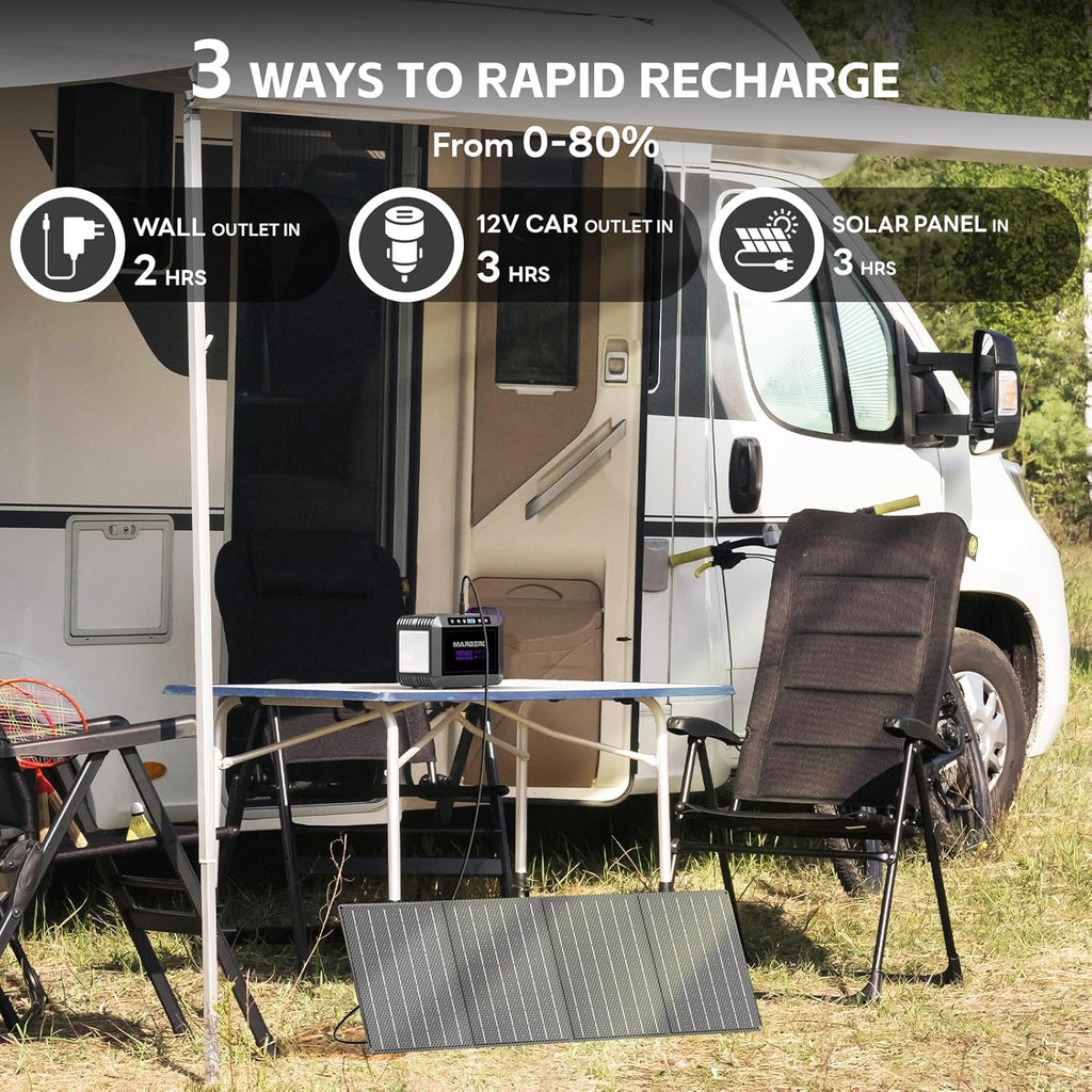Portable Power Station 88Wh Camping Lithium Battery Solar Generator Fast Charging with AC Outlet 120W Peak Power Bank wourant