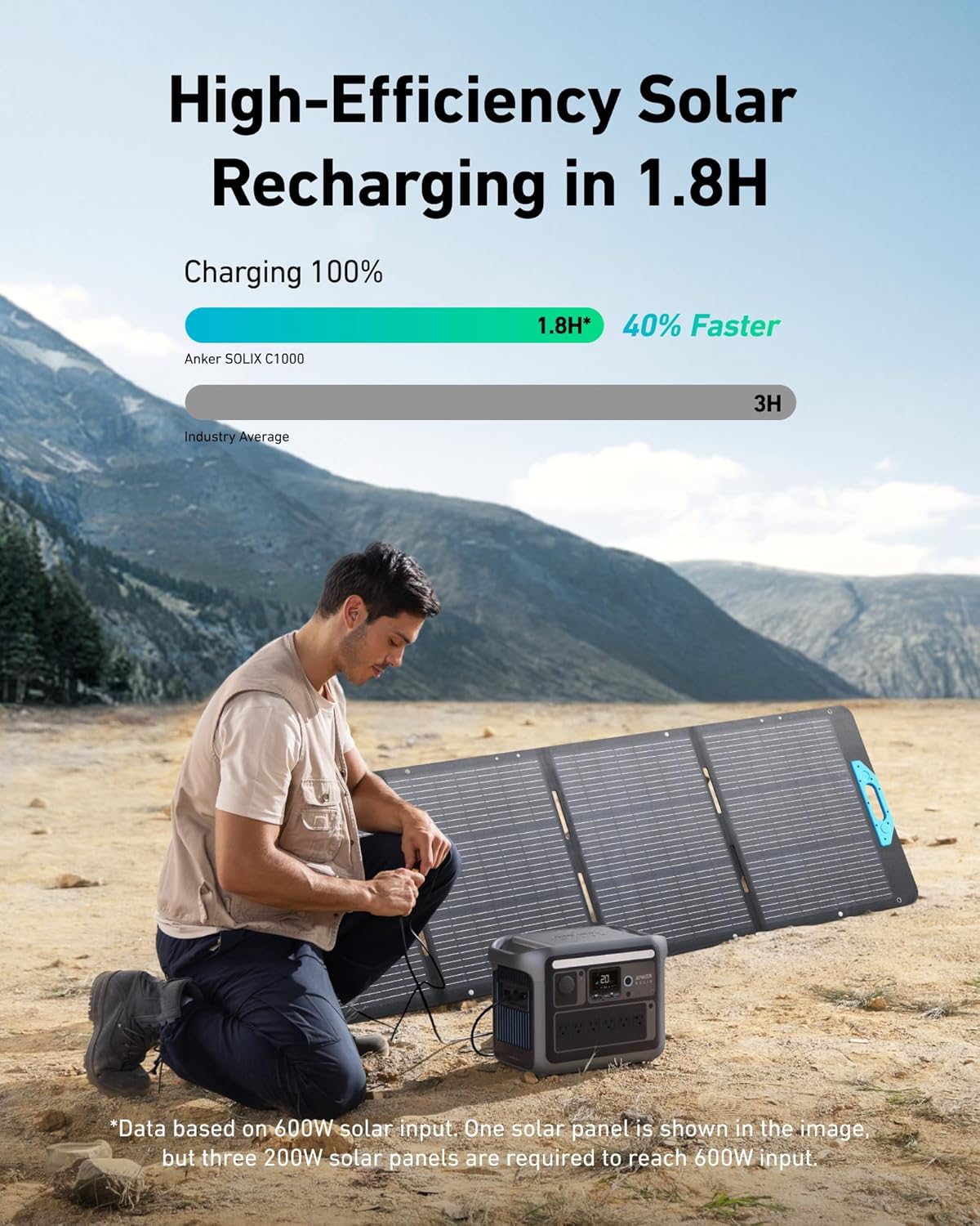 Portable Power Station, 1800W (2400W Peak) Solar Generator, 58 Minutes to Fully Charge, 1056wh LiFePO4 Battery, wourant