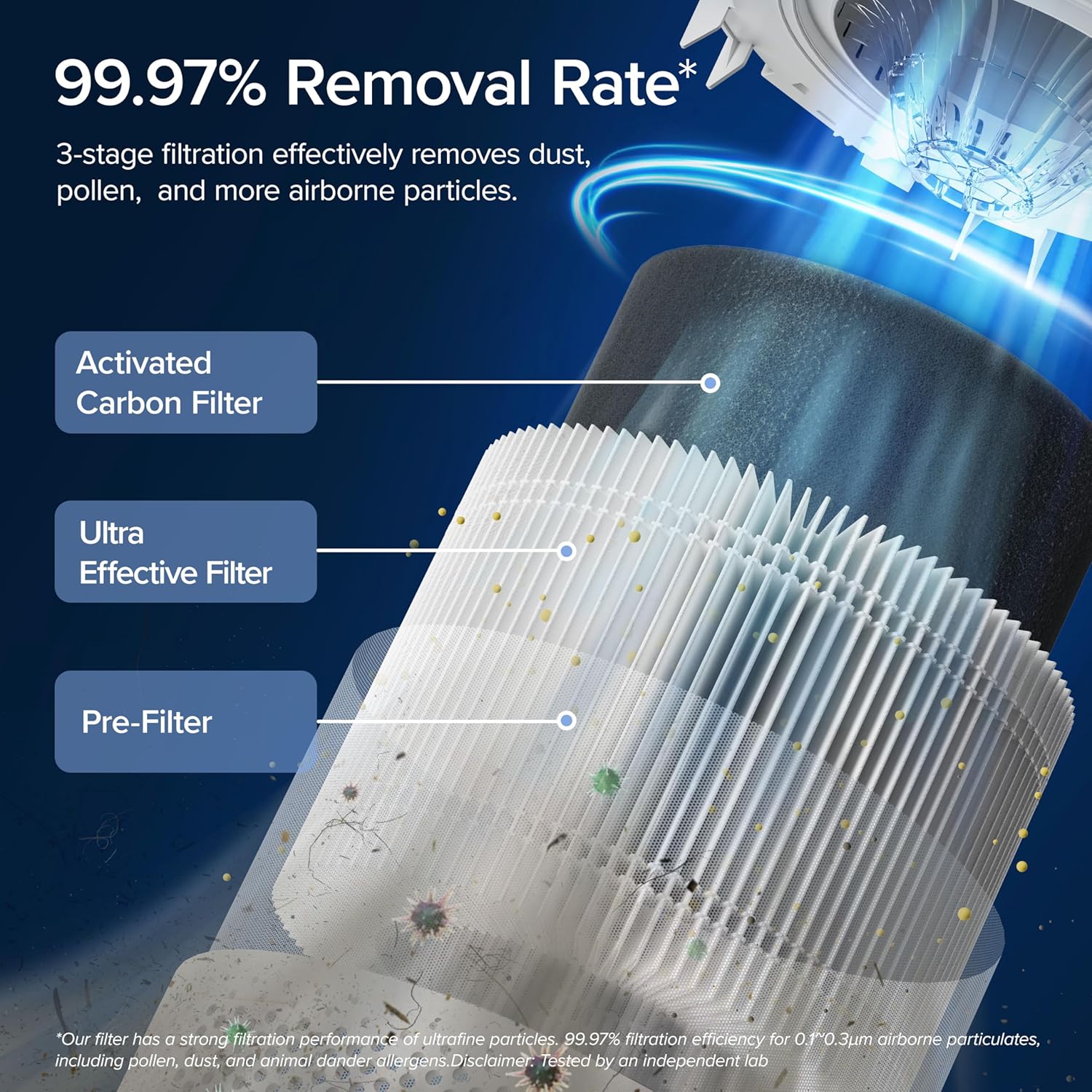 Air Purifier for Bedroom Allergies and Pet Hair 56W High Torque Motor wourant