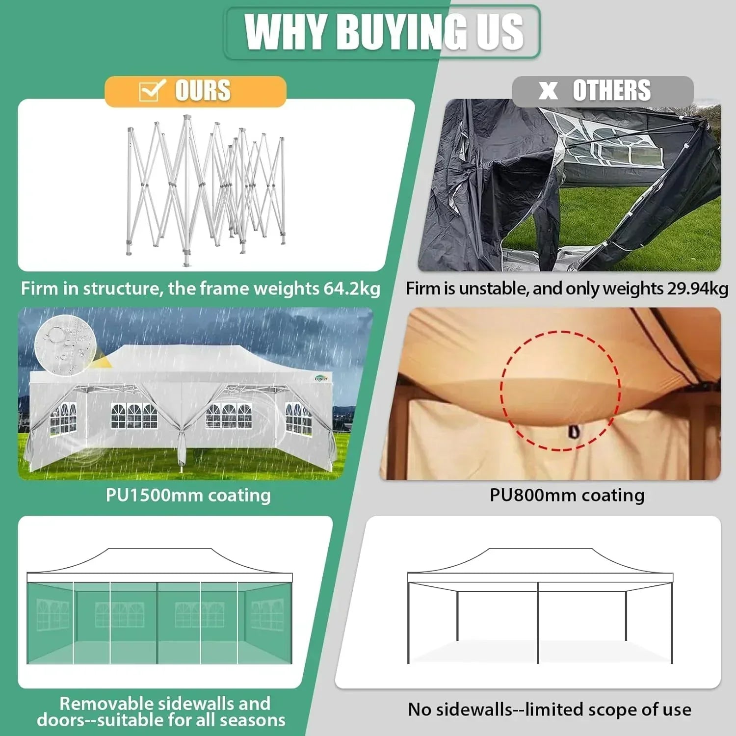 COBIZI 10x20 Heavy Duty Pop up Canopy Tent 6 sidewalls Commercial Canopy Wedding Party Tents wourant