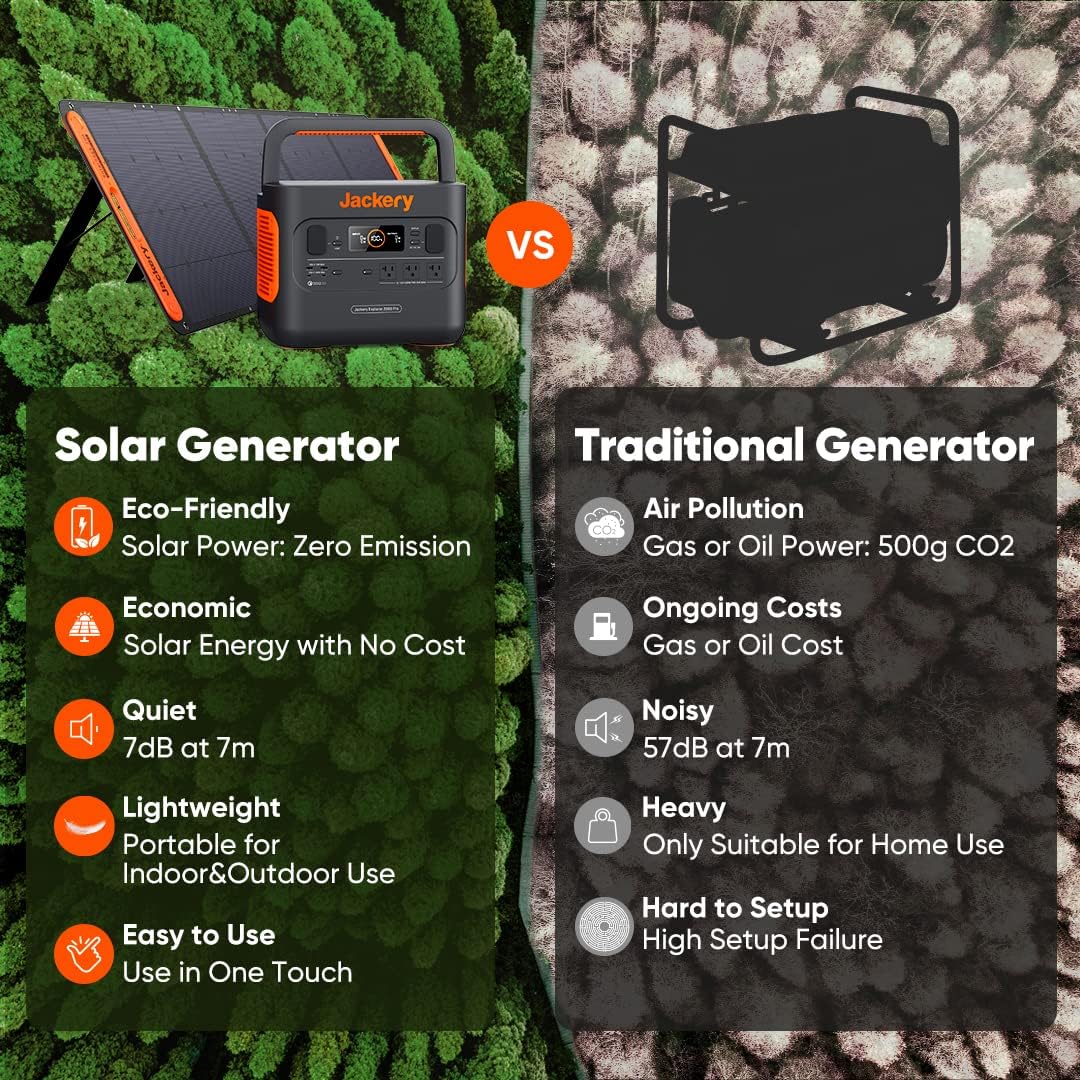 Portable Power Station Explorer 300 293Wh Backup Lithium Battery Solar Generator for Outdoors wourant