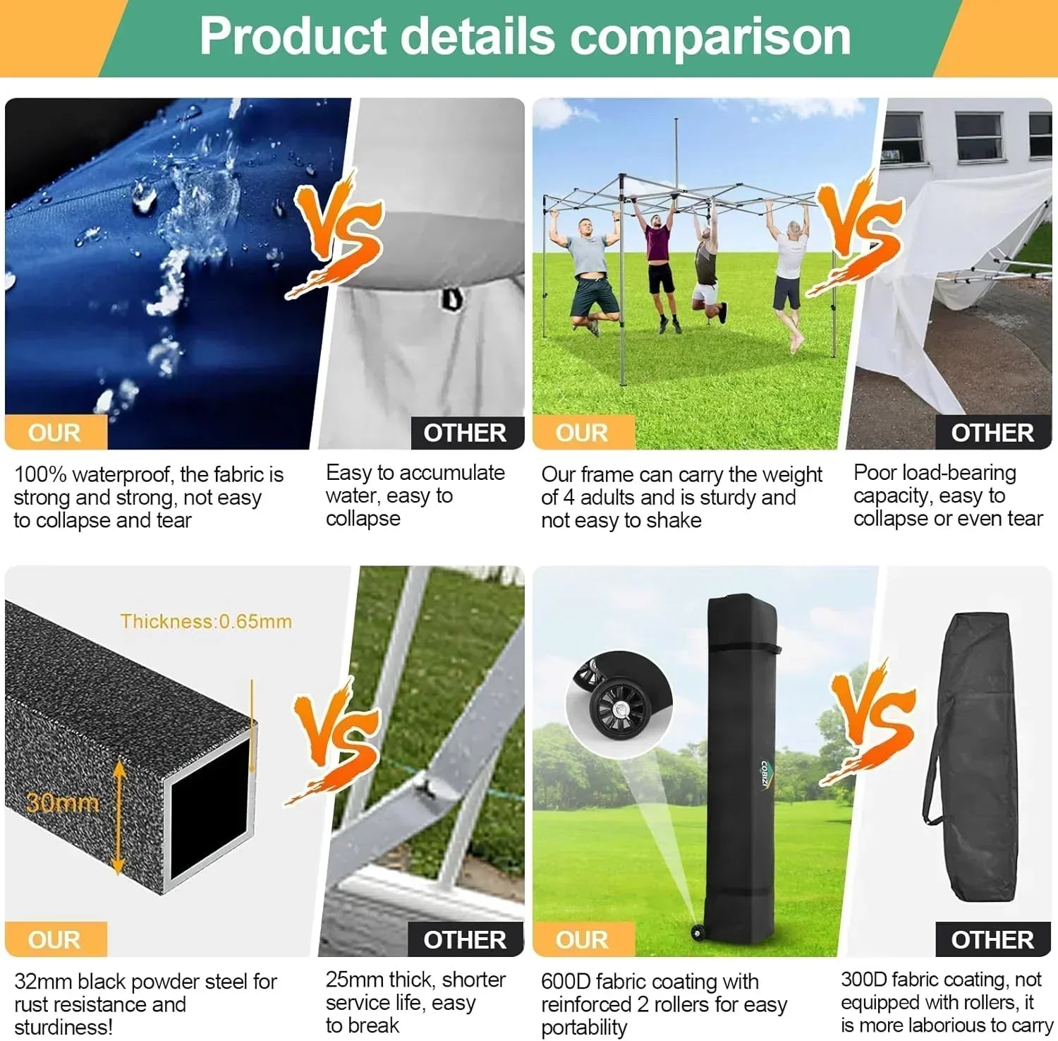COBIZI 10x20 Heavy Duty Pop up Canopy Tent 6 sidewalls Commercial Canopy Wedding Party Tents wourant