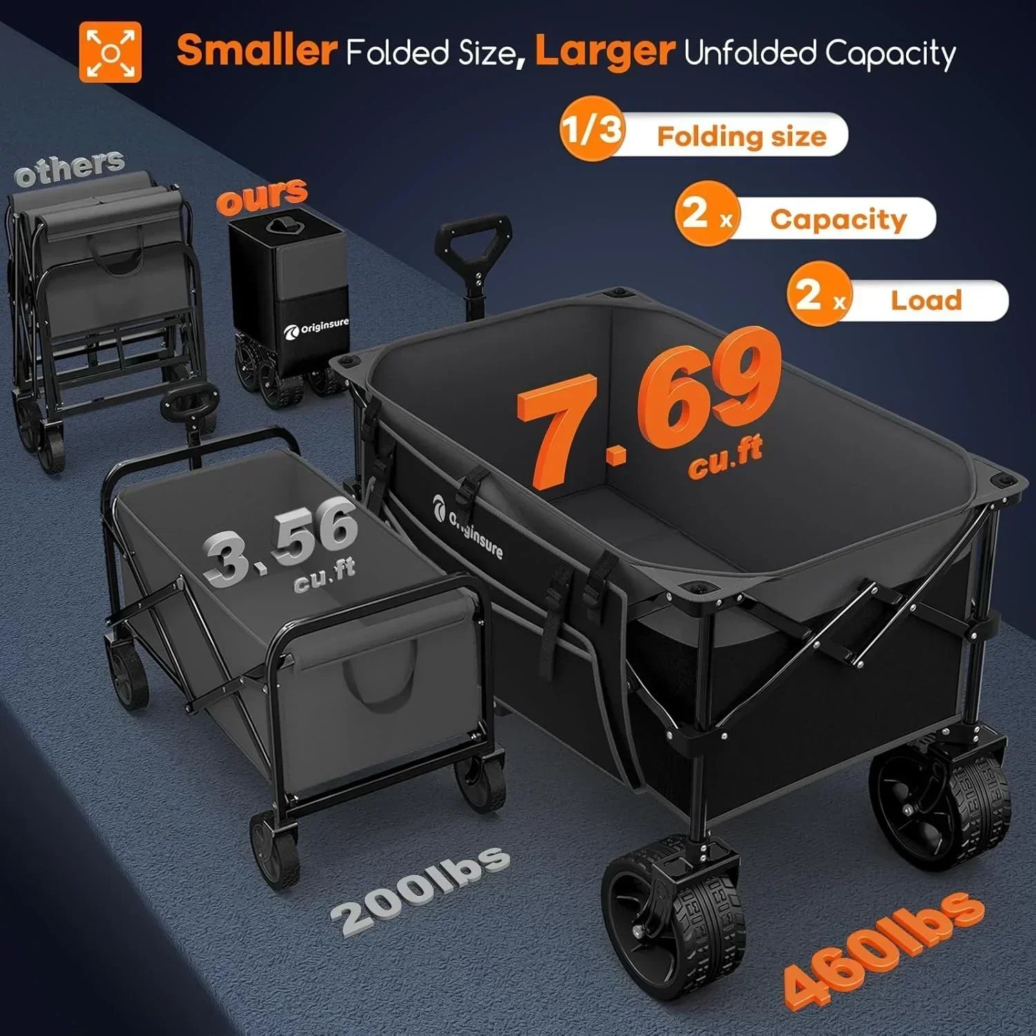 38" long foldable four-wheel stroller 460 lb capacity 220 liter folding beach stroller wourant