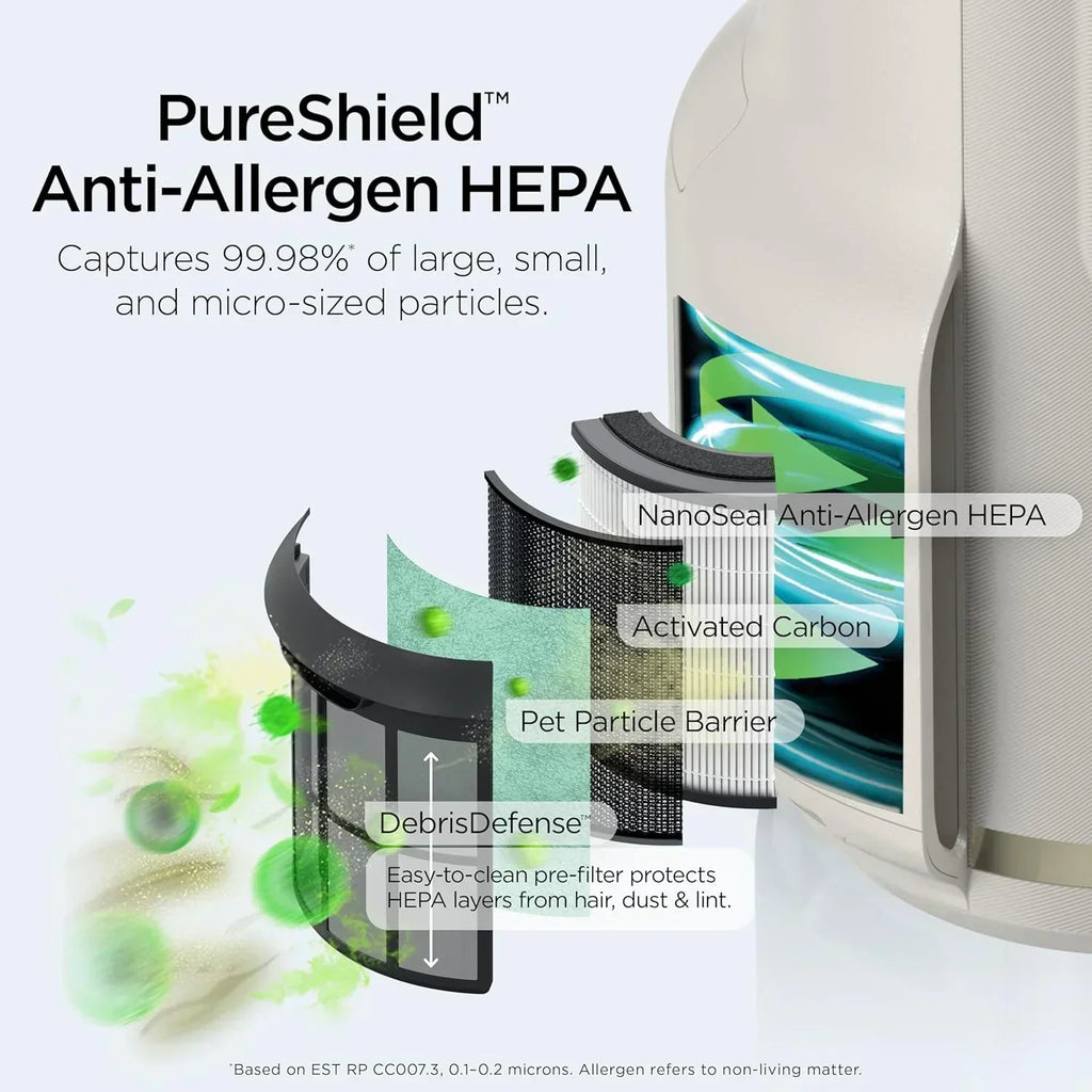 Air Purifier Compact Pro with Long-lasting HEPA Exceeding Filtration For Pet Dander Dust Smoke wourant