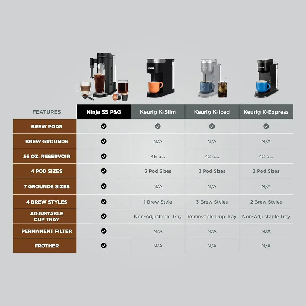 Ninja Single Serve Coffee Maker 56 oz Reservoir Stone wourant