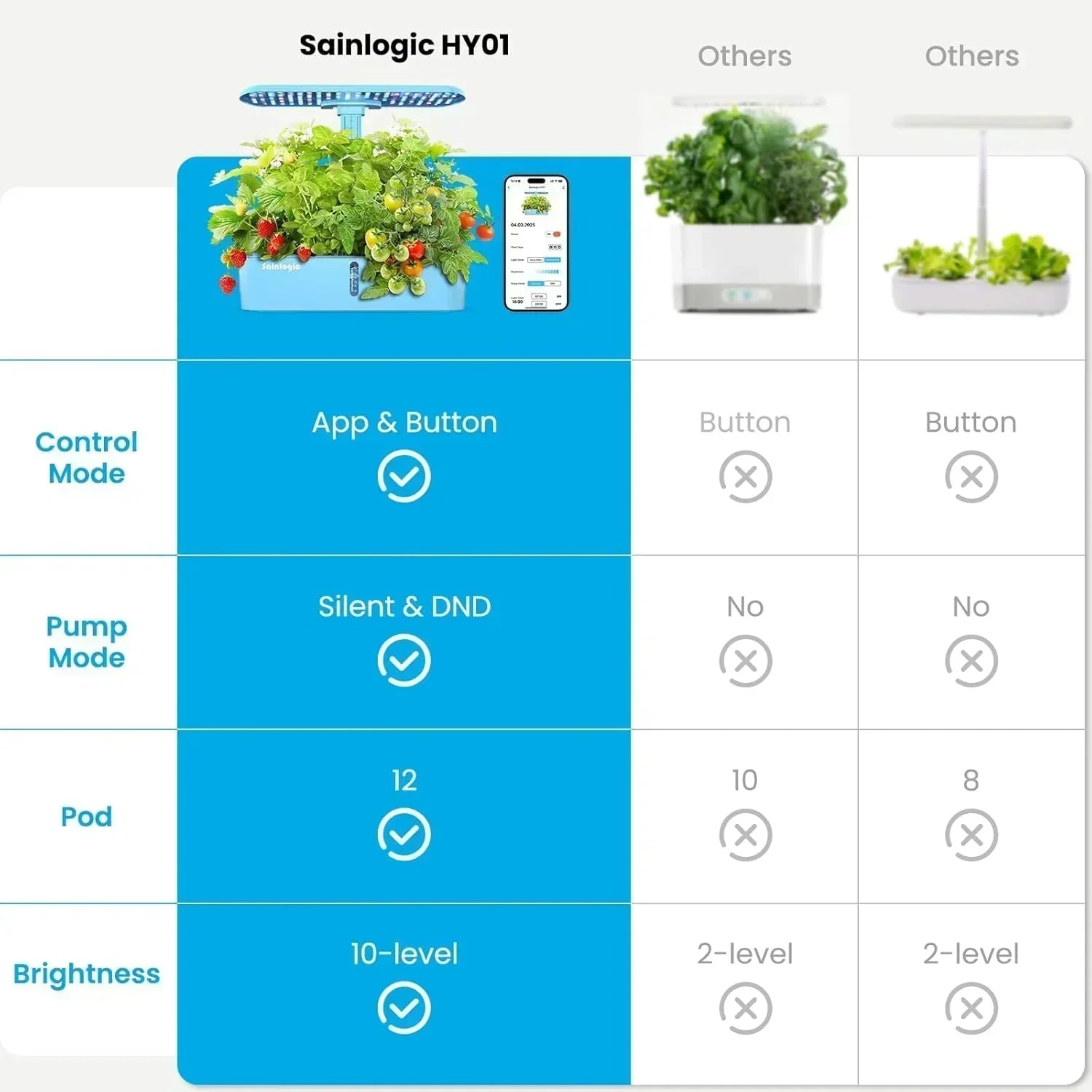 Hydroponic Planting System Kit 12 Watering Planters Smart Indoor Garden with APP wourant