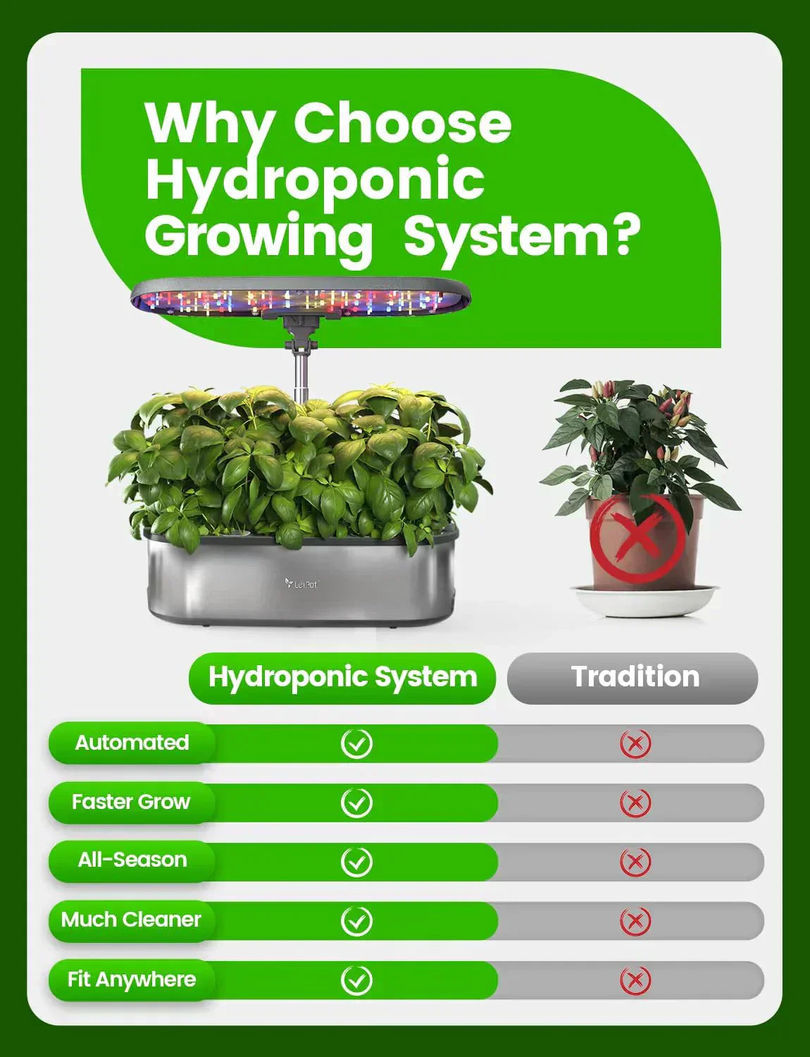 Hydroponic Planting System 12 Indoor Smart Herb Garden Set Indoor Garden App and WiFi Control wourant