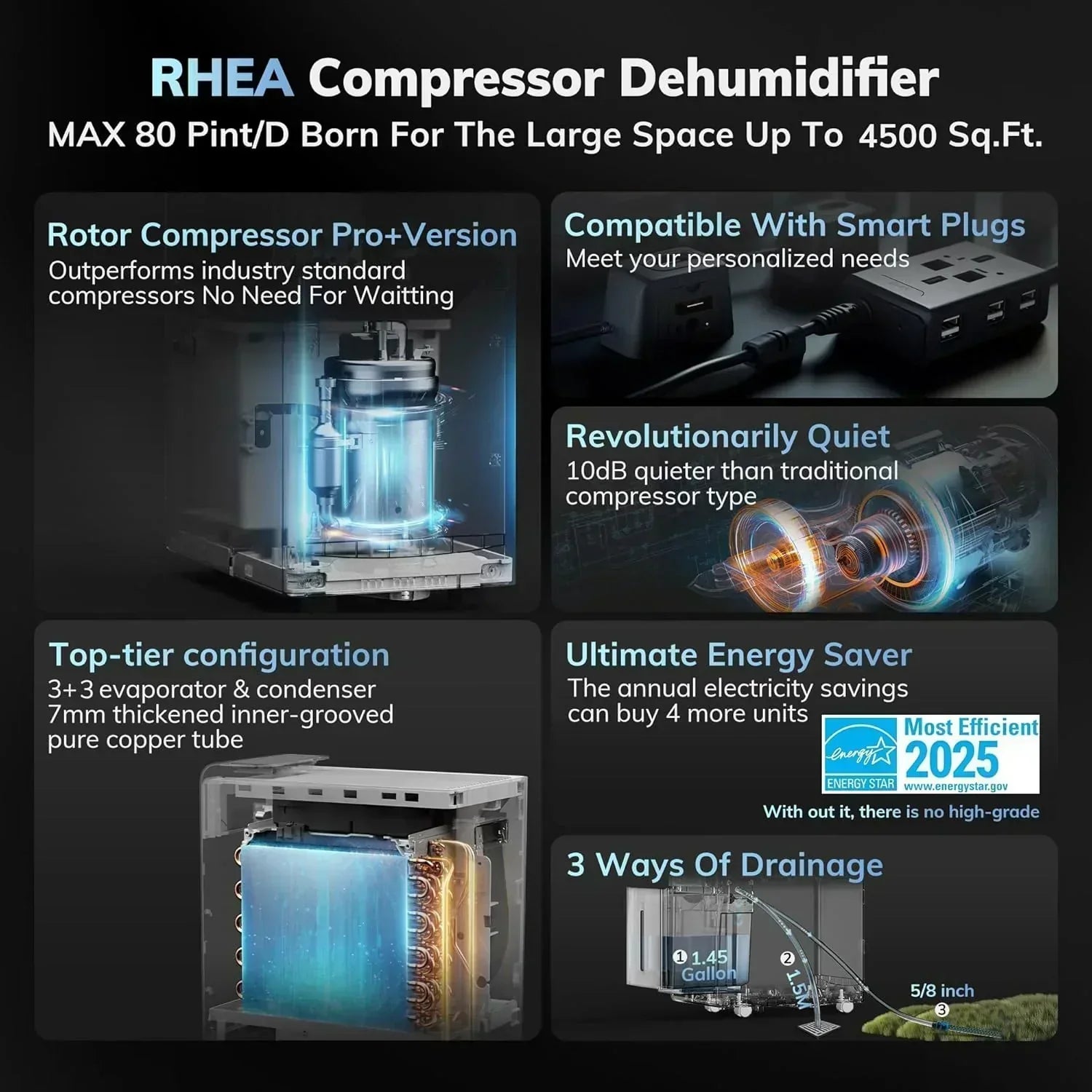 4500 Sq.Ft Most Efficient Energy Star Dehumidifier AEOCKY Max 80 Pint/D Compressor Dehumidifier wourant