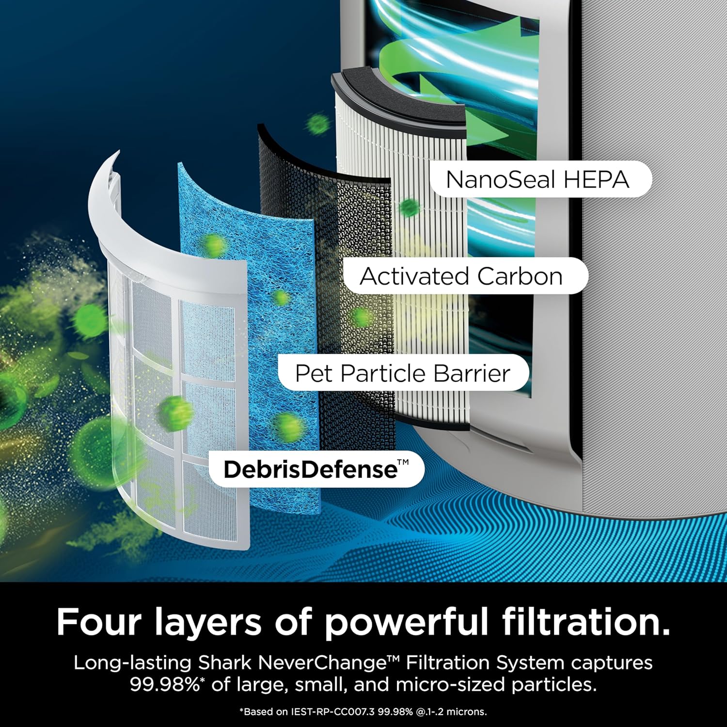 Air Purifier Compact Pro with Long-lasting HEPA Exceeding Filtration, For Pet Dander, Dust, Smoke, Allergens, Up to 250 sq. ft. wourant