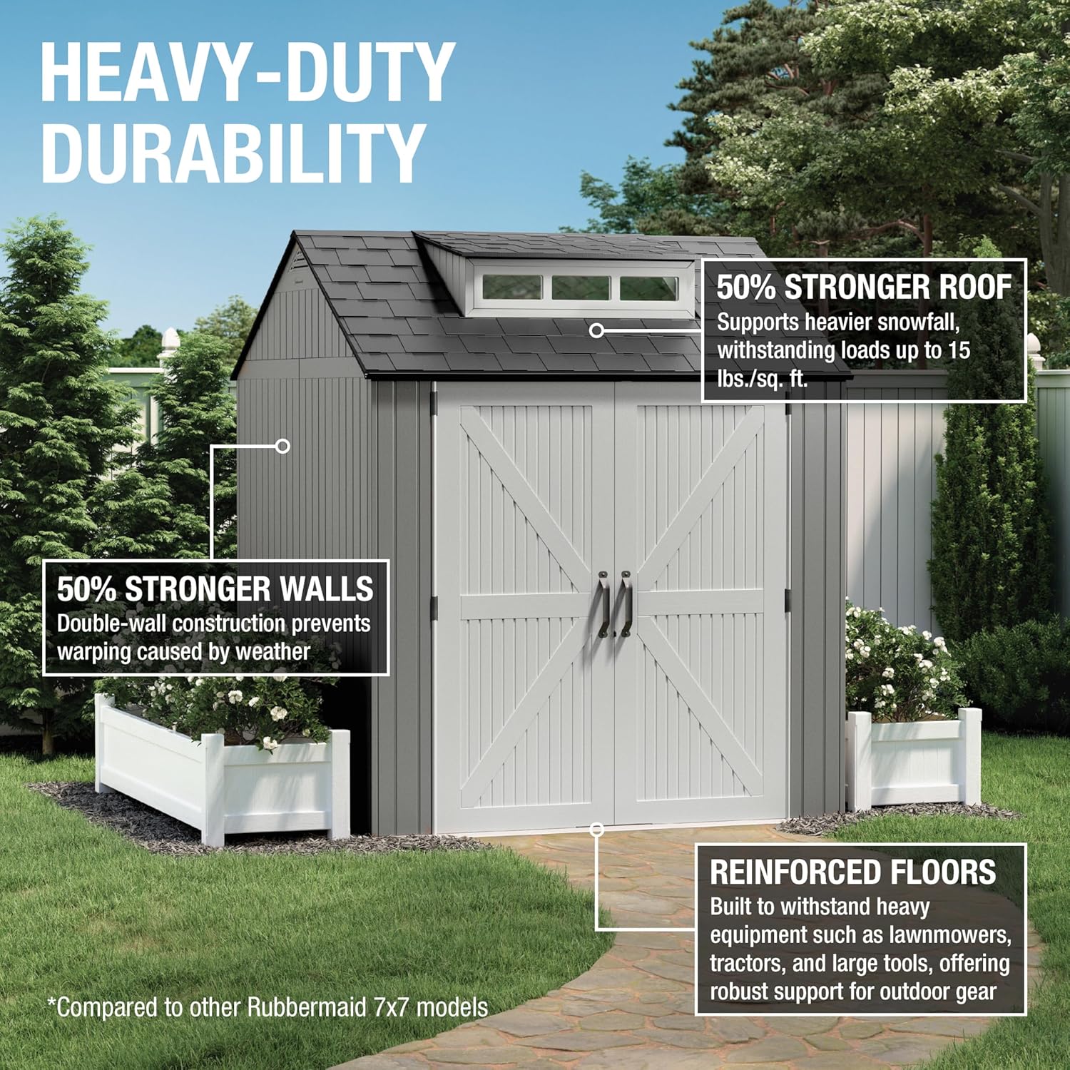 Rubbermaid Resin Outdoor Storage Shed With Floor (7 x 7 Ft) Weather Resistant Gray Organization for Home/Backyard/Garden Tools/Lawn Mower/Bike Storage/Pool Supplies wourant