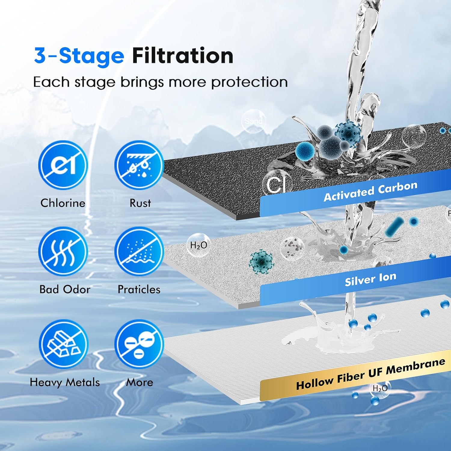 Purewell three-stage 0.01μm ultrafiltration gravity water filtration system 304 wourant