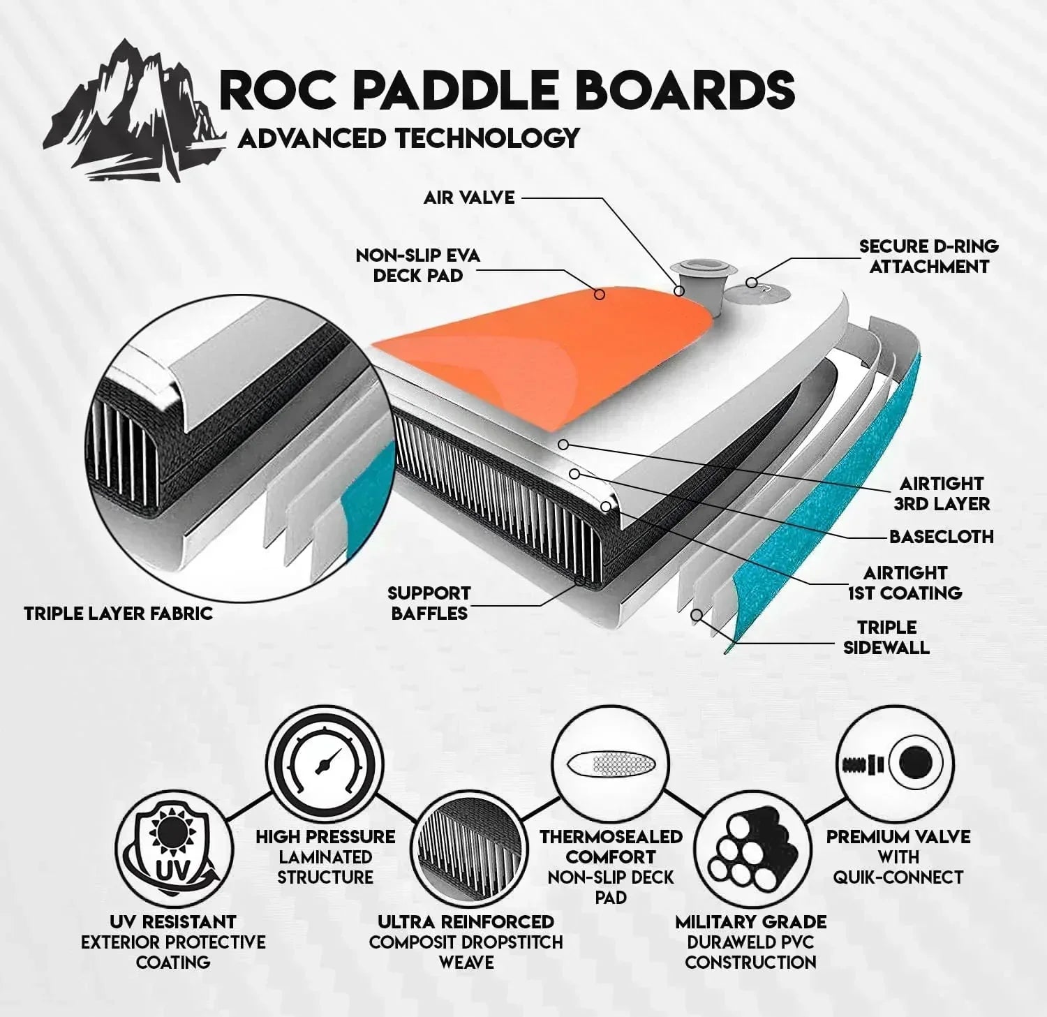 ROC inflatable stand-up paddle board SUP paddle board accessories Anti-slip comfortable deck wourant