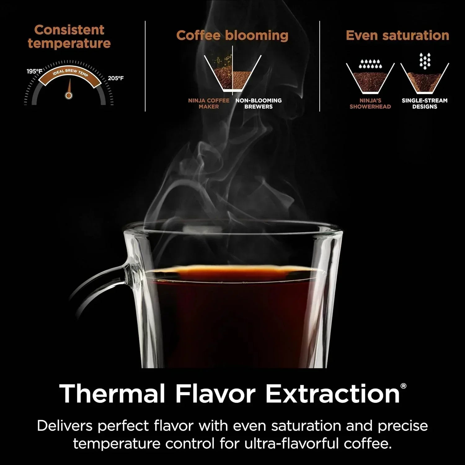 Extra Large Hot and Iced Coffee Maker with Fast Cold Brew 4 Brewing Methods 8 Sizes wourant