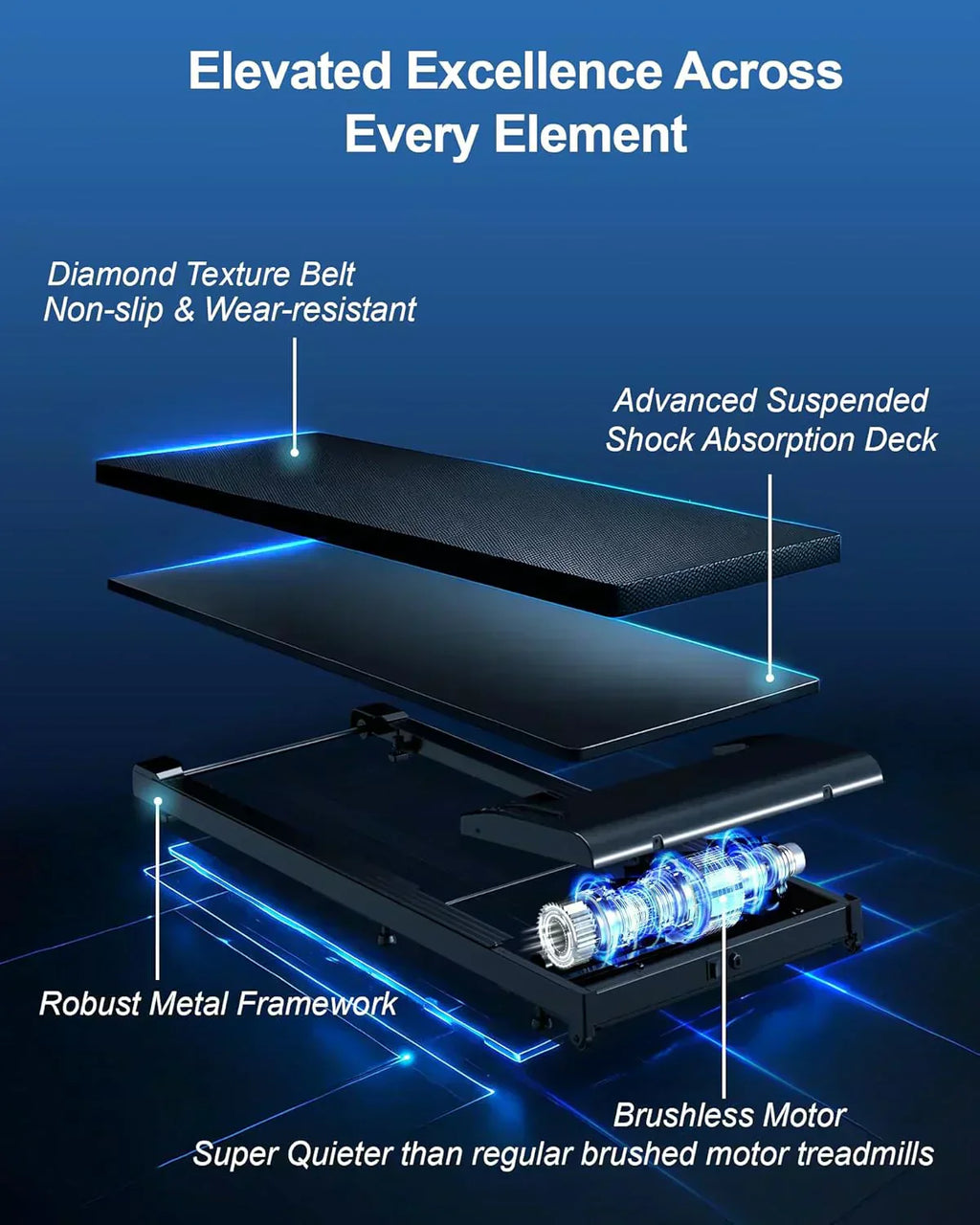 Lichico Walking Pad Under Desk Treadmill Ultra-Quiet Brushless Electric Jogging Treadmill wourant