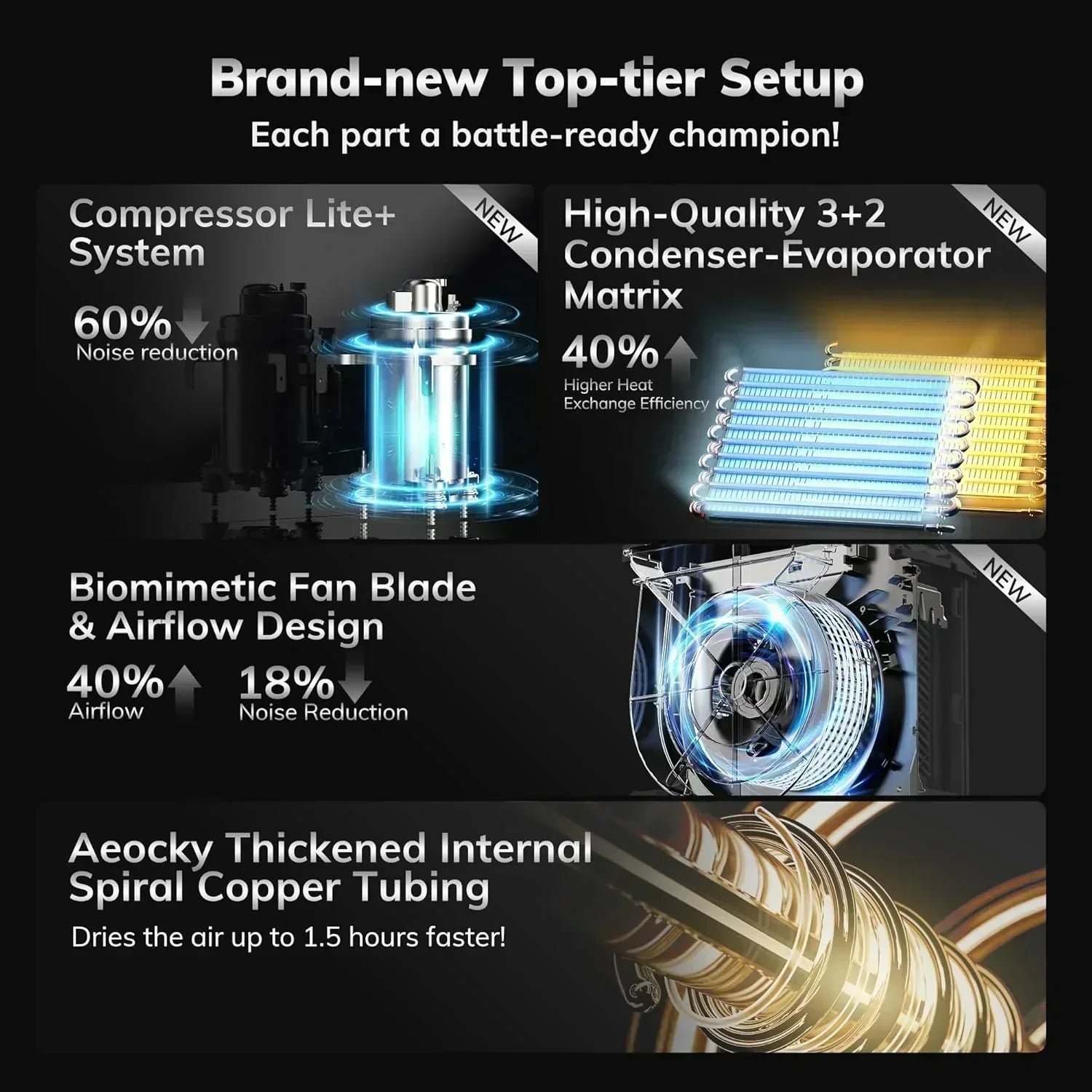 4500 Sq.Ft Most Efficient Energy Star Dehumidifier AEOCKY Max 80 Pint/D Compressor Dehumidifier wourant