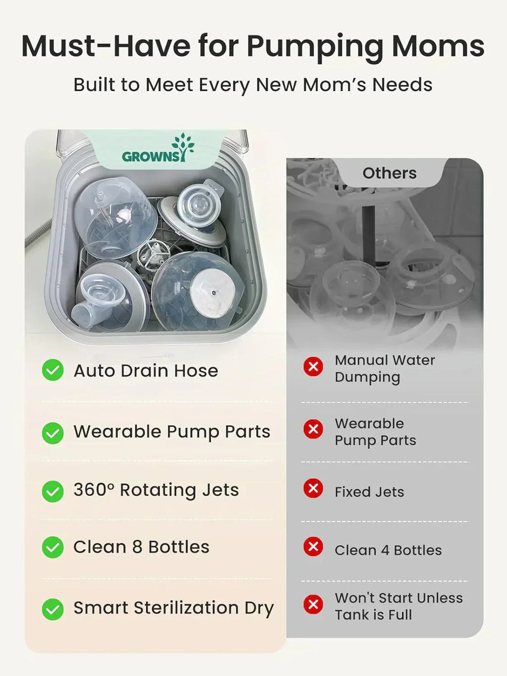Bottle Washer Pro All-in-One Bottle Washer and Sterilizer Baby Bottle Washer for Bottles wourant