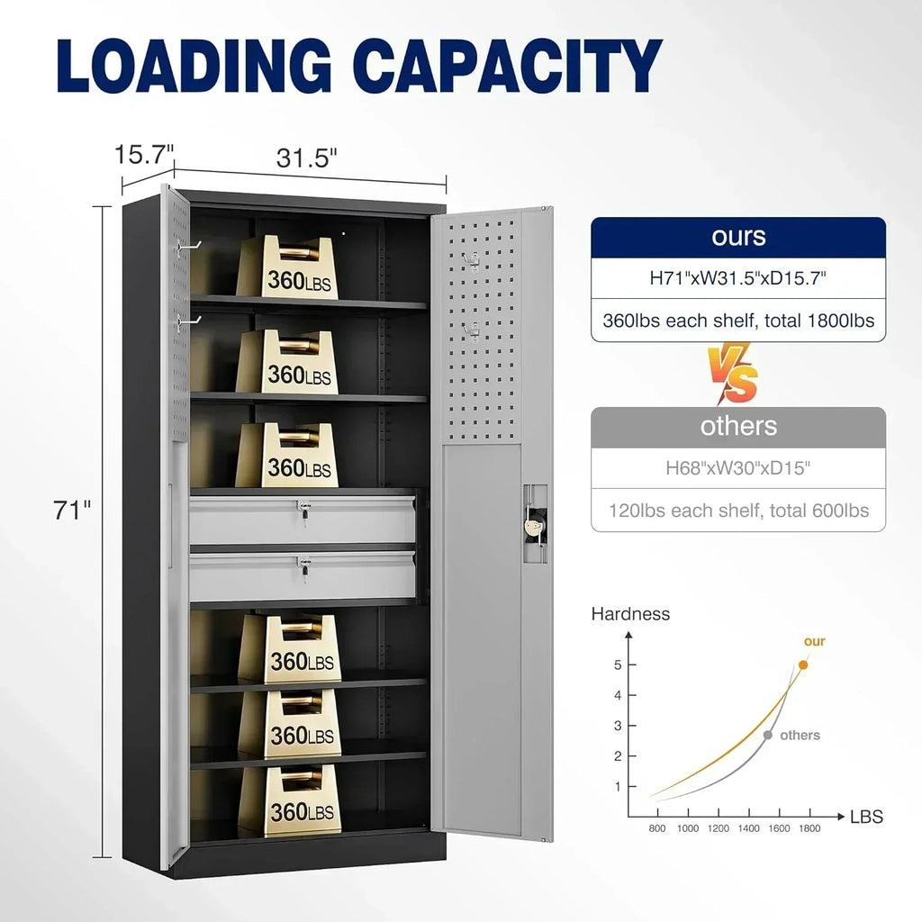Yizosh Metal Garage Storage Cabinet with Locking Doors Heavy Duty Steel Tool Cabinet wourant